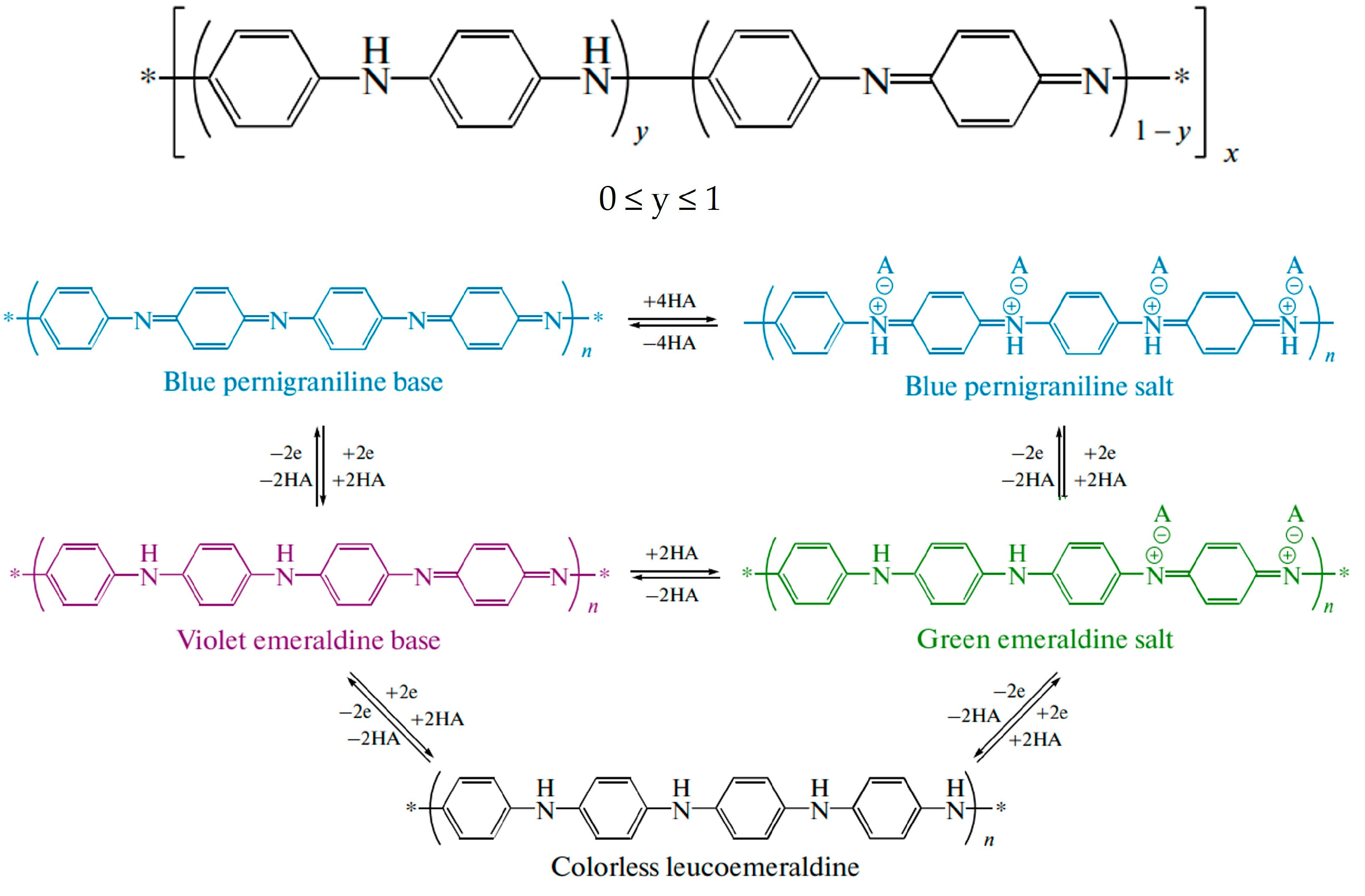 Molecules 29 03028 g001