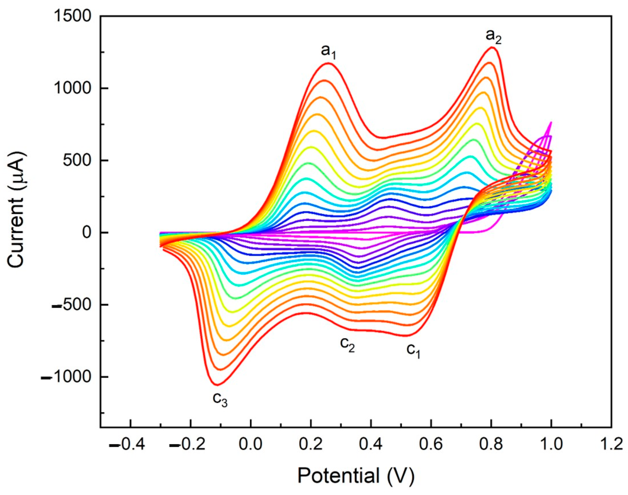 Molecules 29 03028 g003