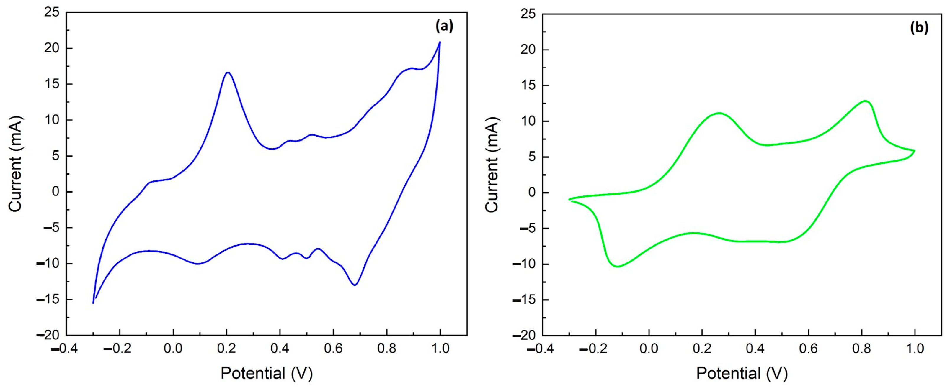 Molecules 29 03028 g004