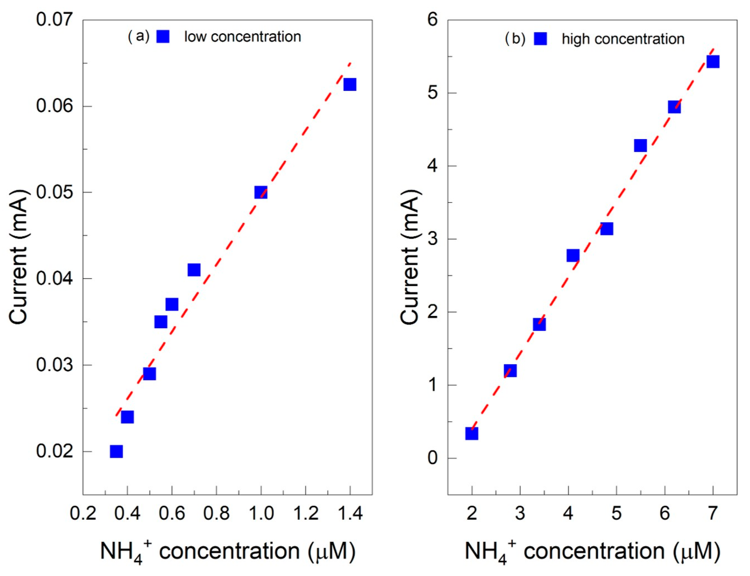 Molecules 29 03028 g005