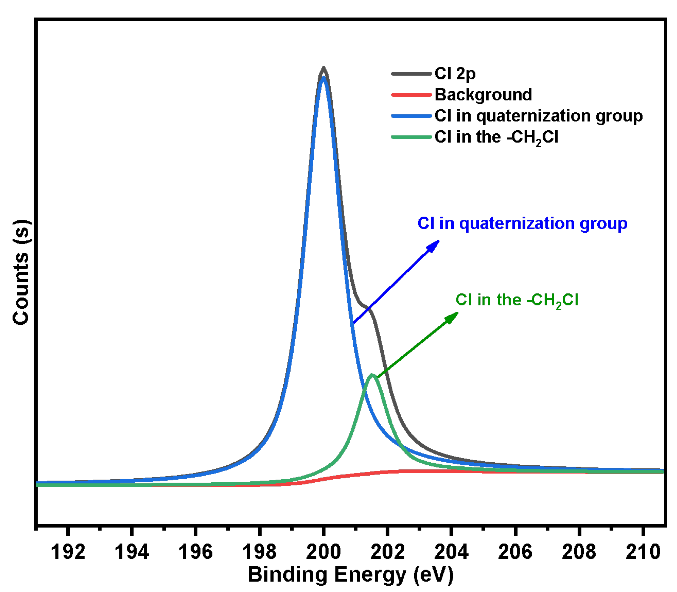 Molecules 29 03031 g010