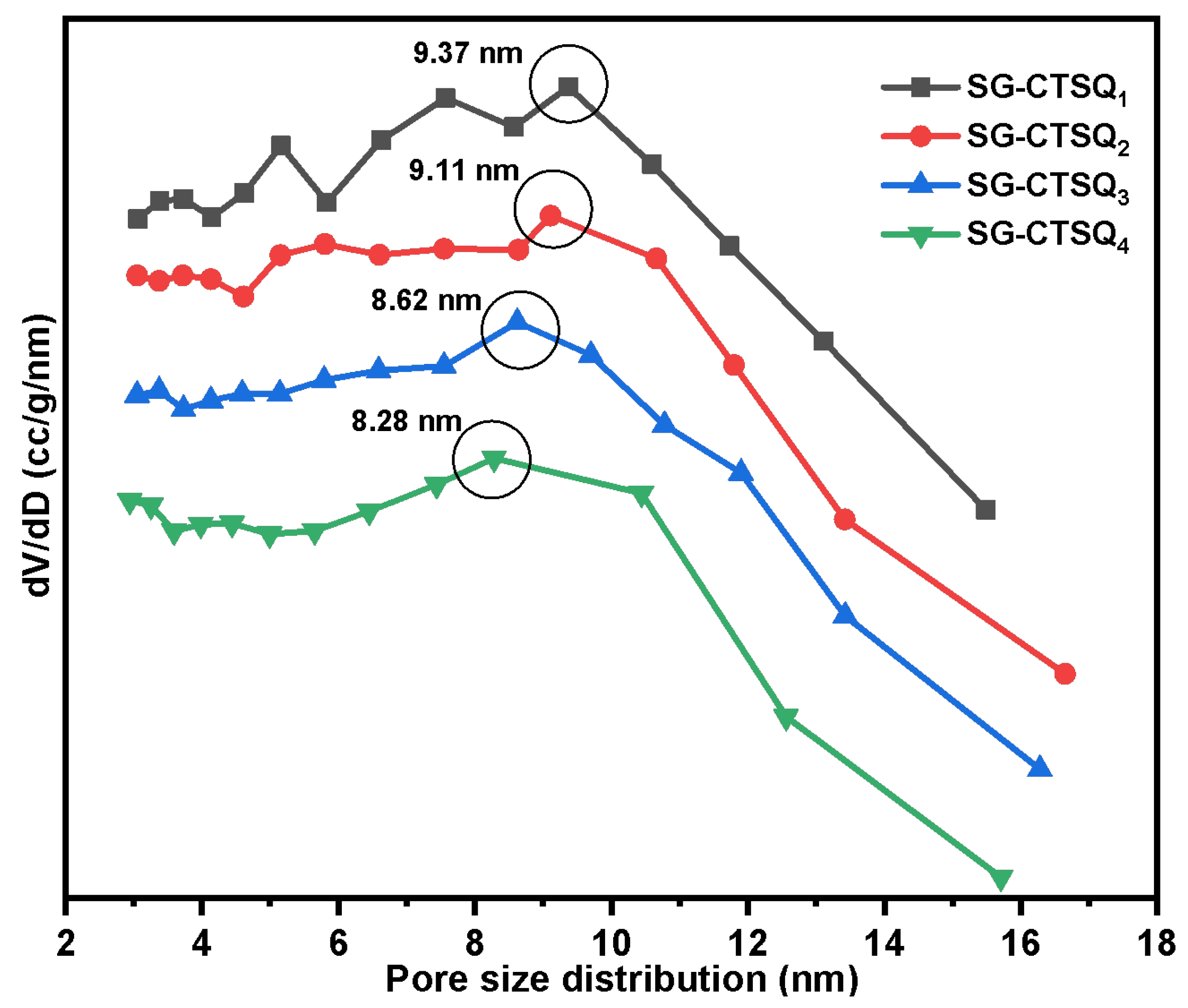 Molecules 29 03031 g011