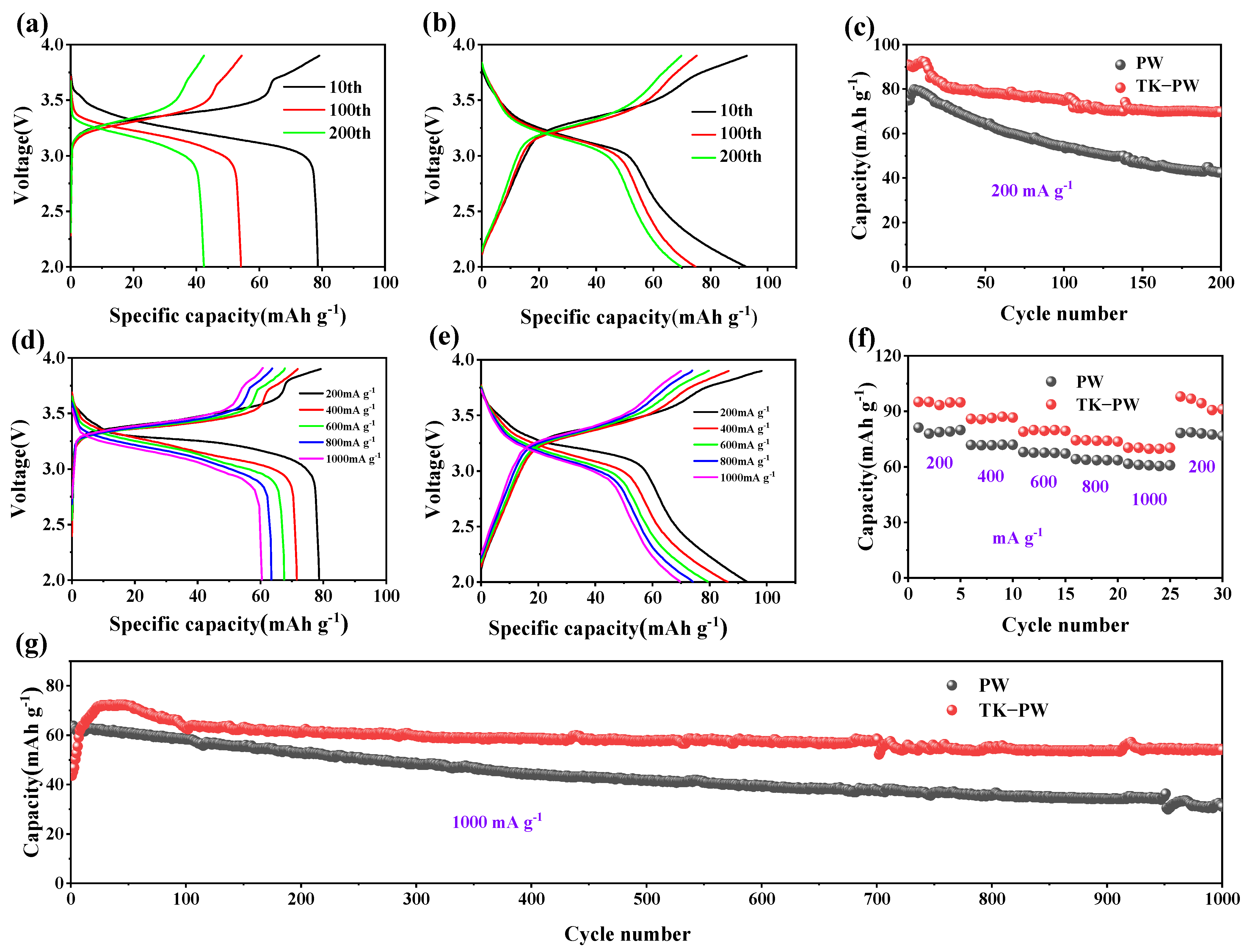 Molecules 29 03048 g003