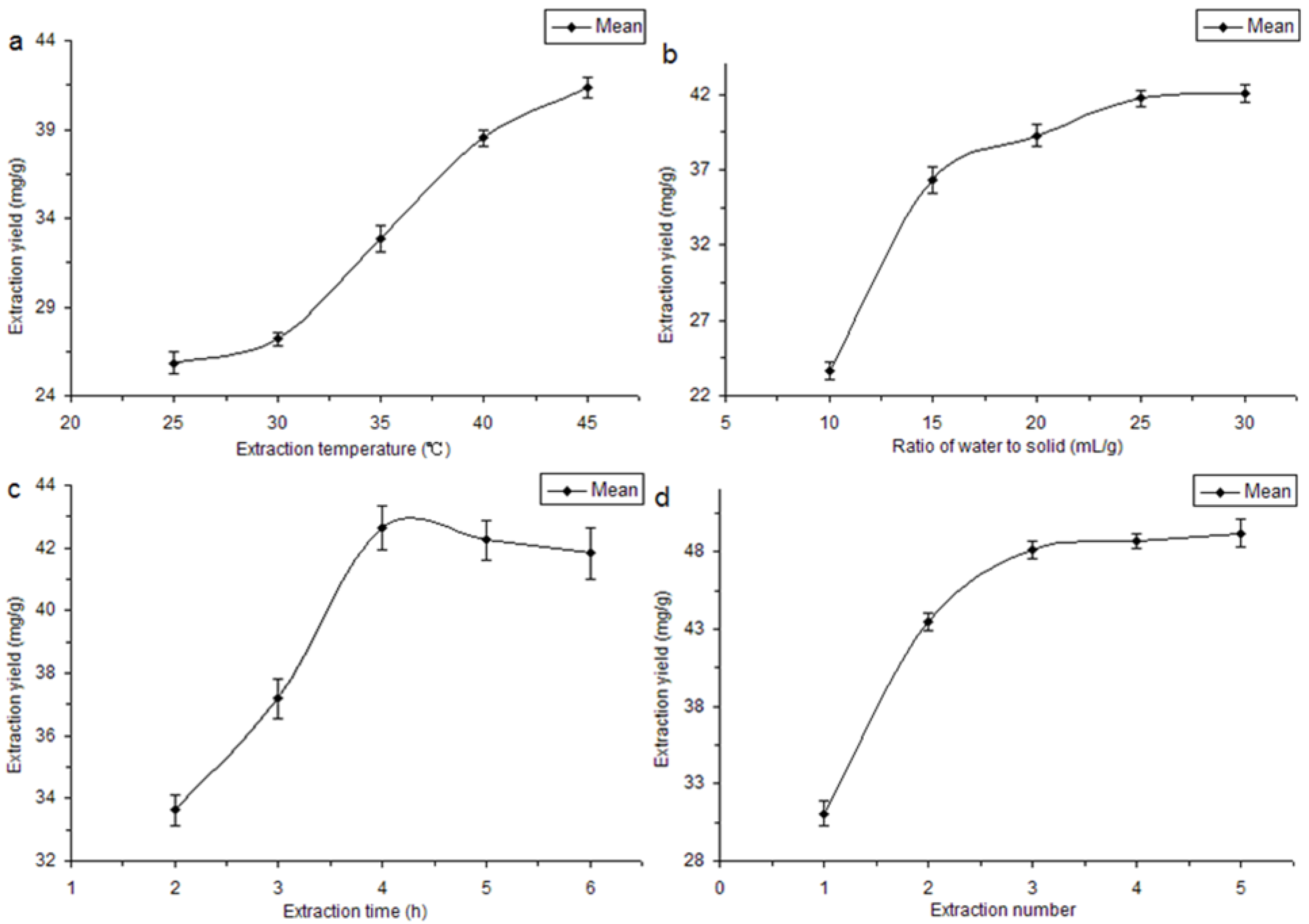 Molecules 29 03049 g001