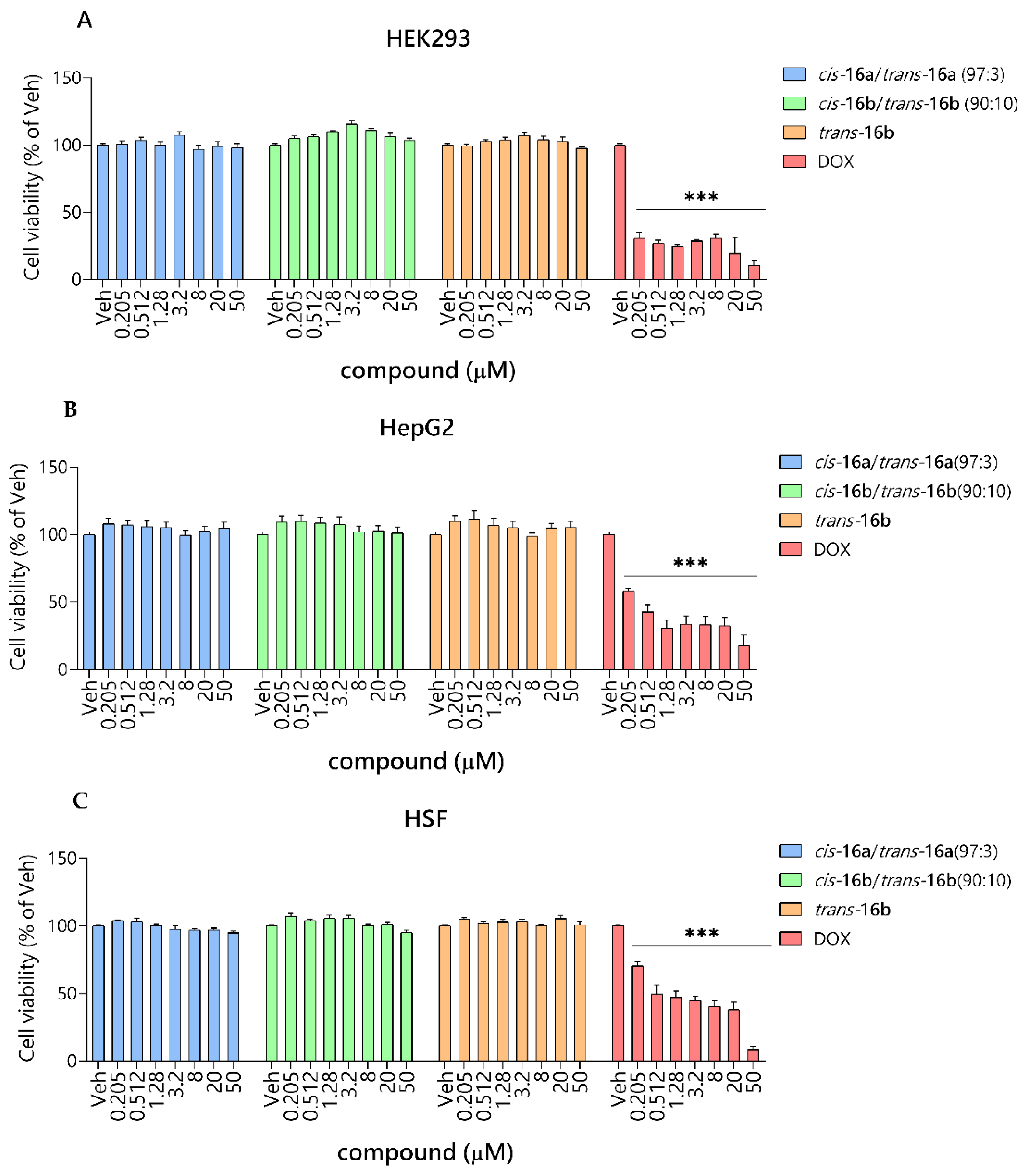 Molecules 29 03050 g007