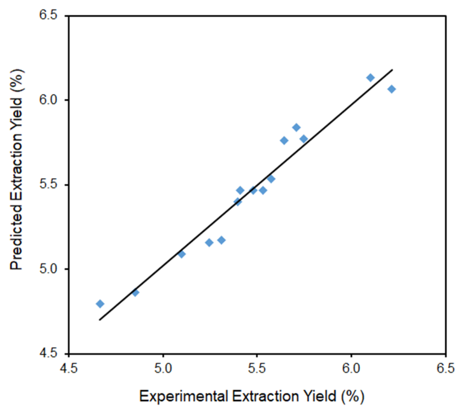 Molecules 29 03051 g003