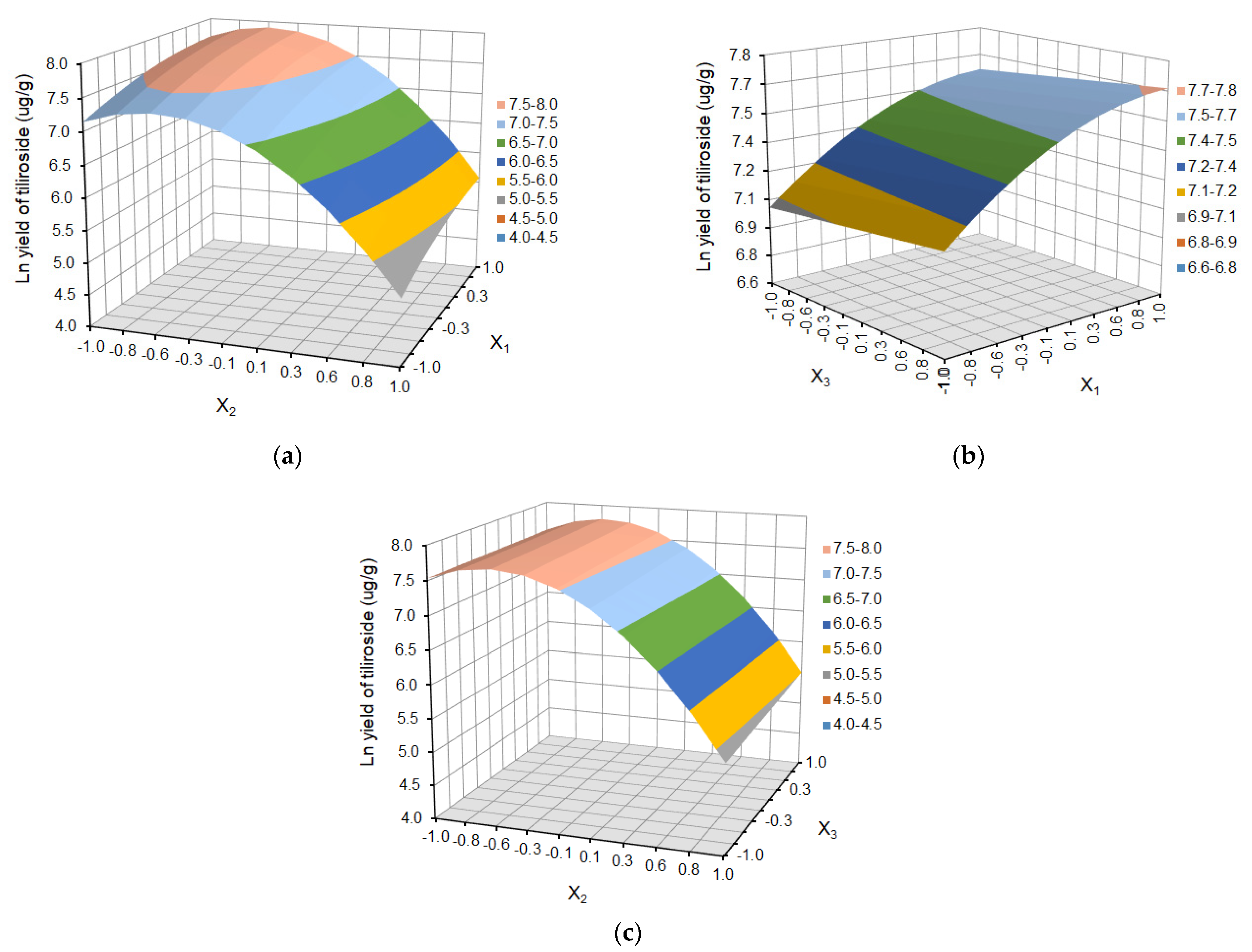 Molecules 29 03051 g008