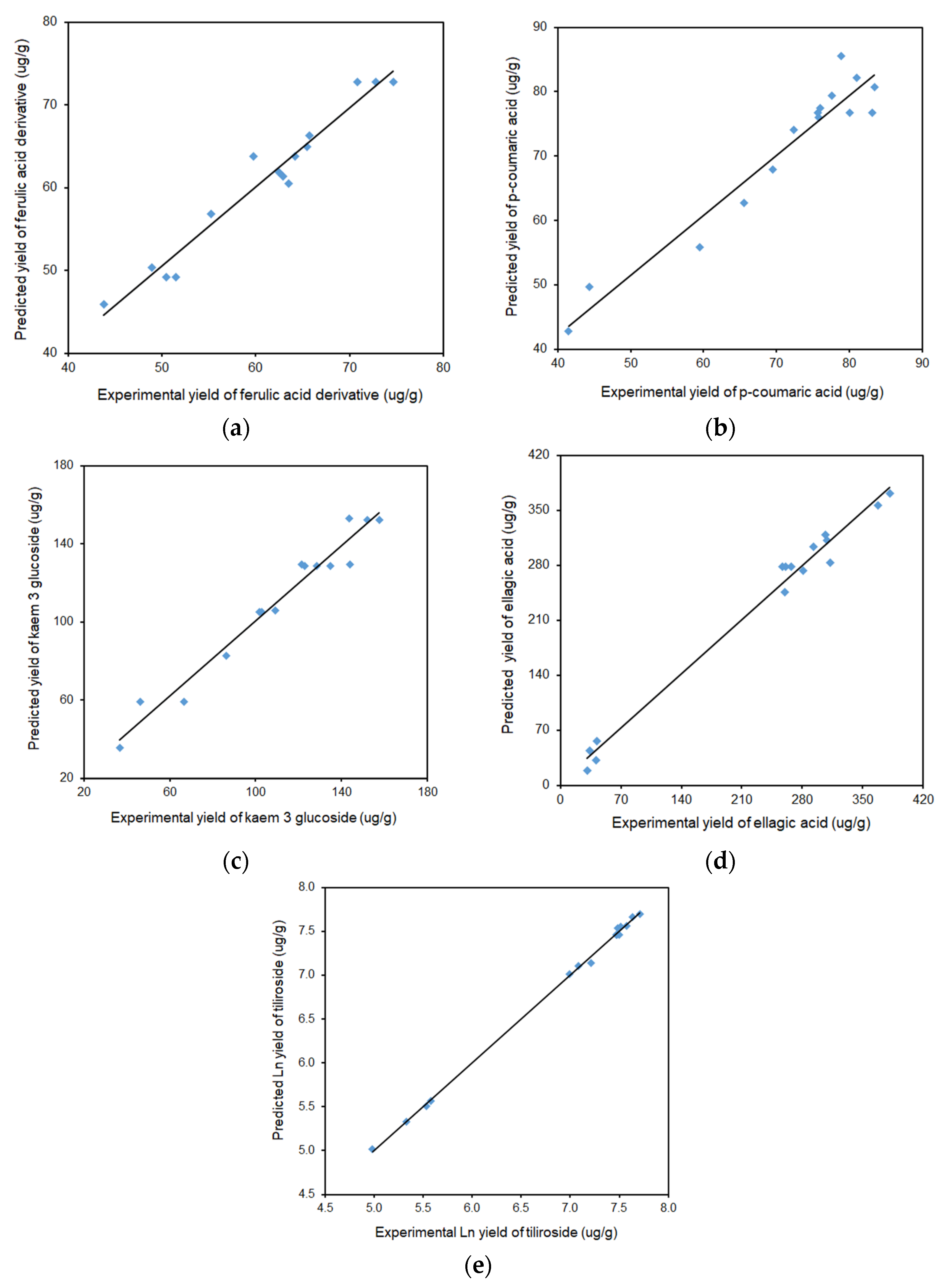 Molecules 29 03051 g009