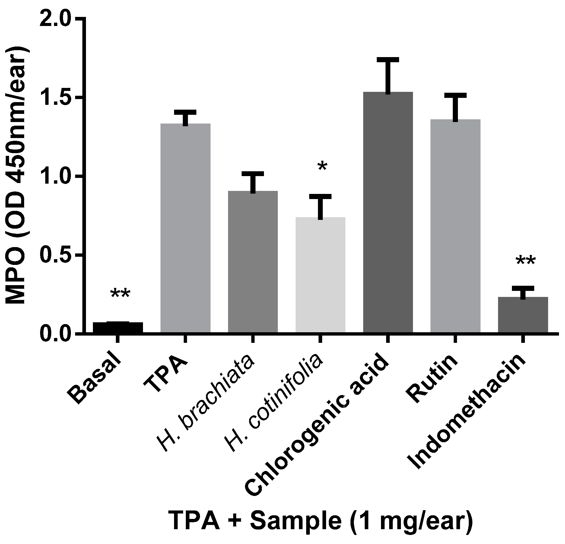 Molecules 29 03053 g003