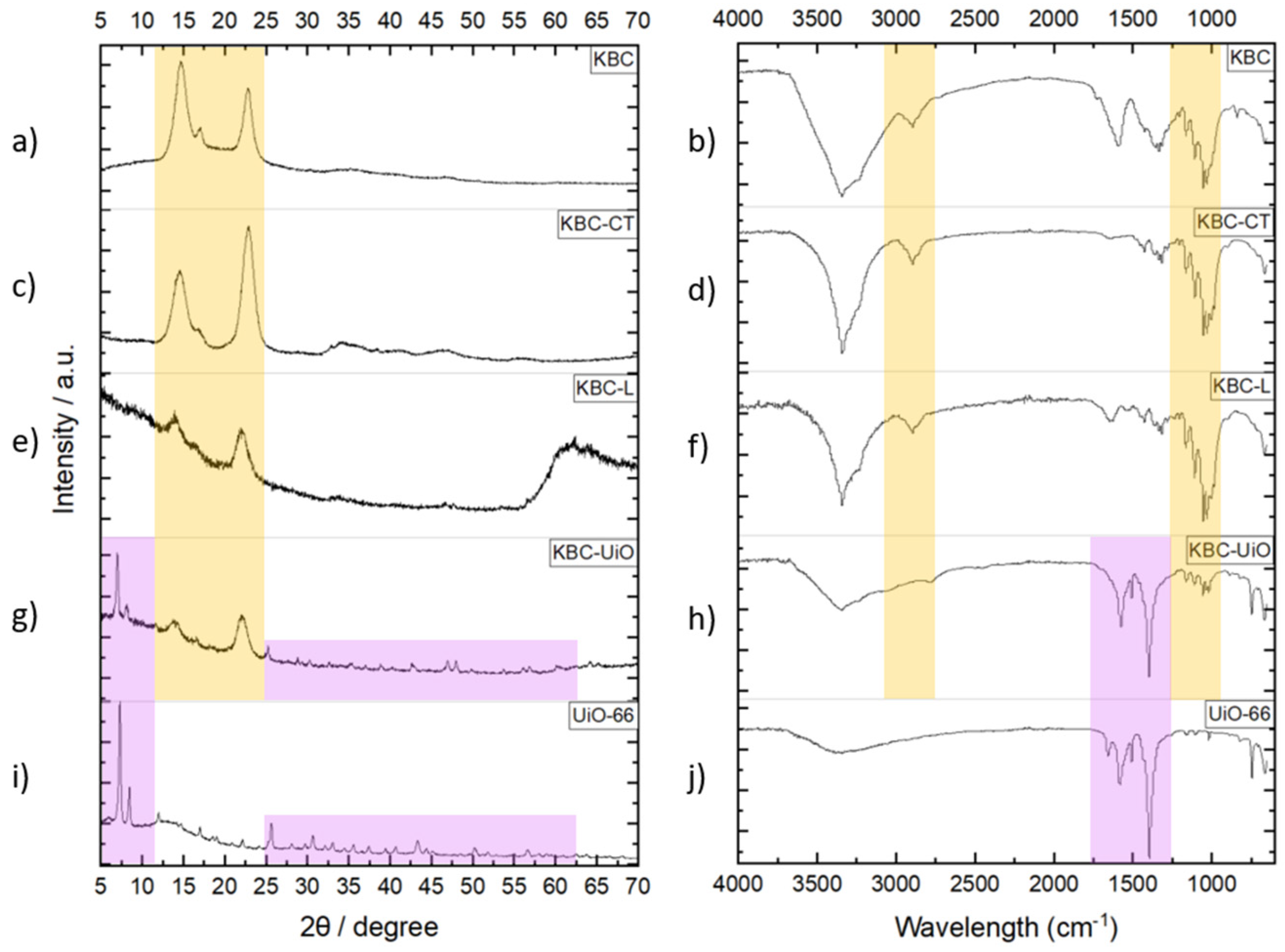 Molecules 29 03057 g006