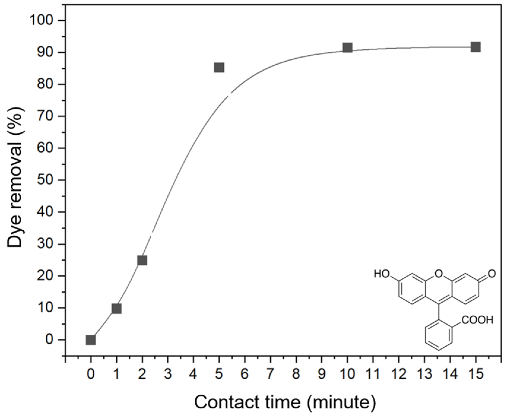 Molecules 29 03057 g009
