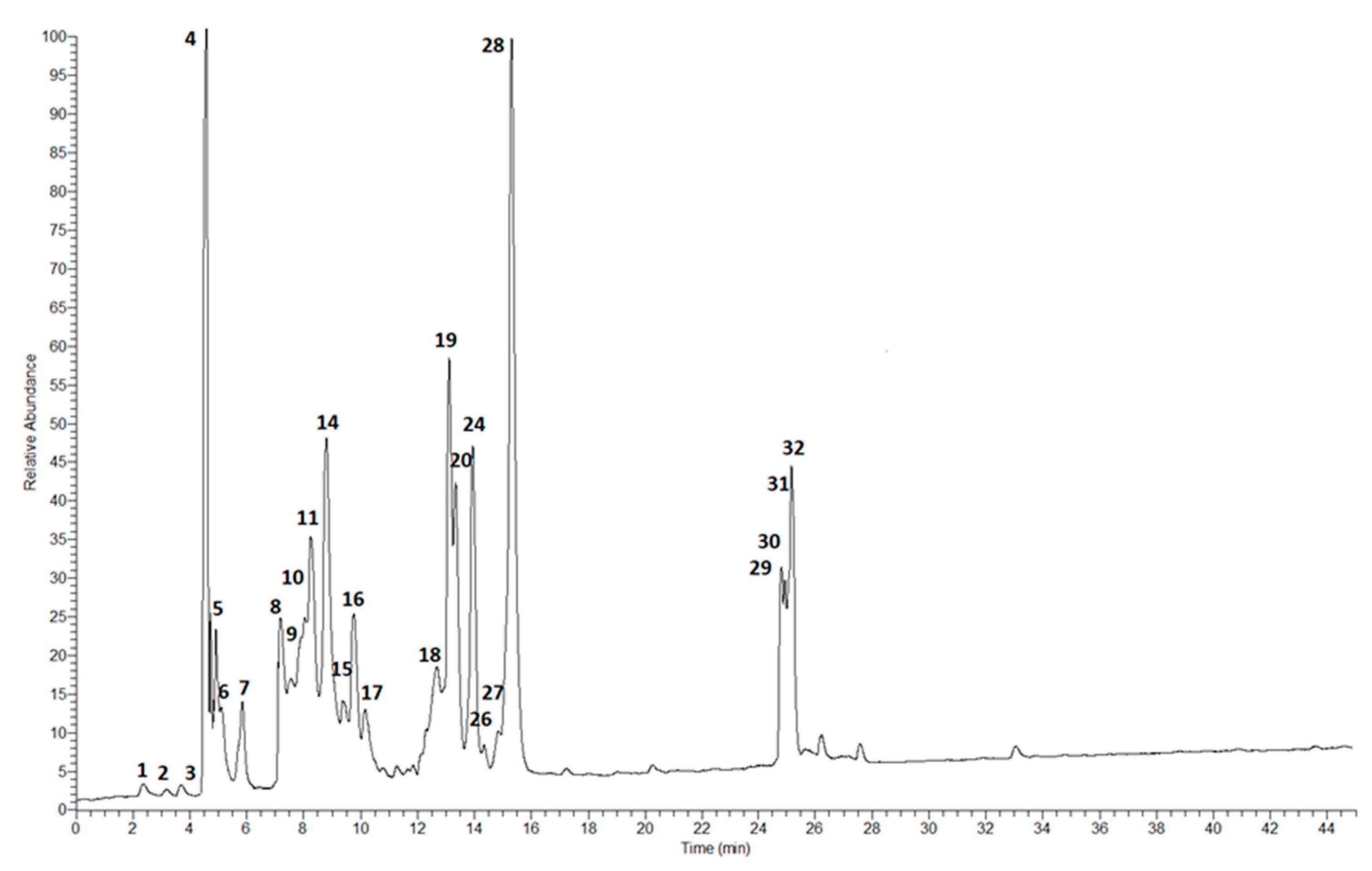 Molecules 29 03058 g002