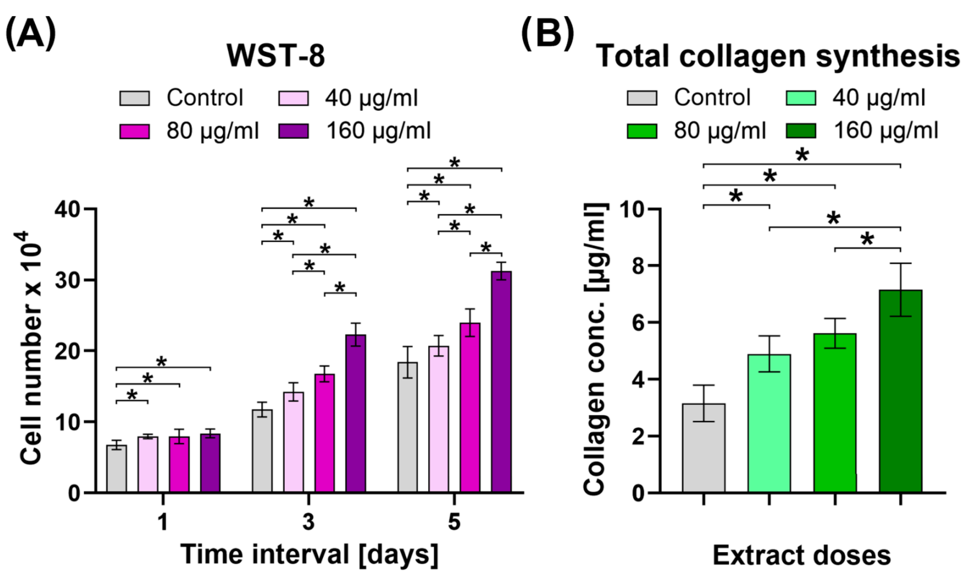 Molecules 29 03058 g004