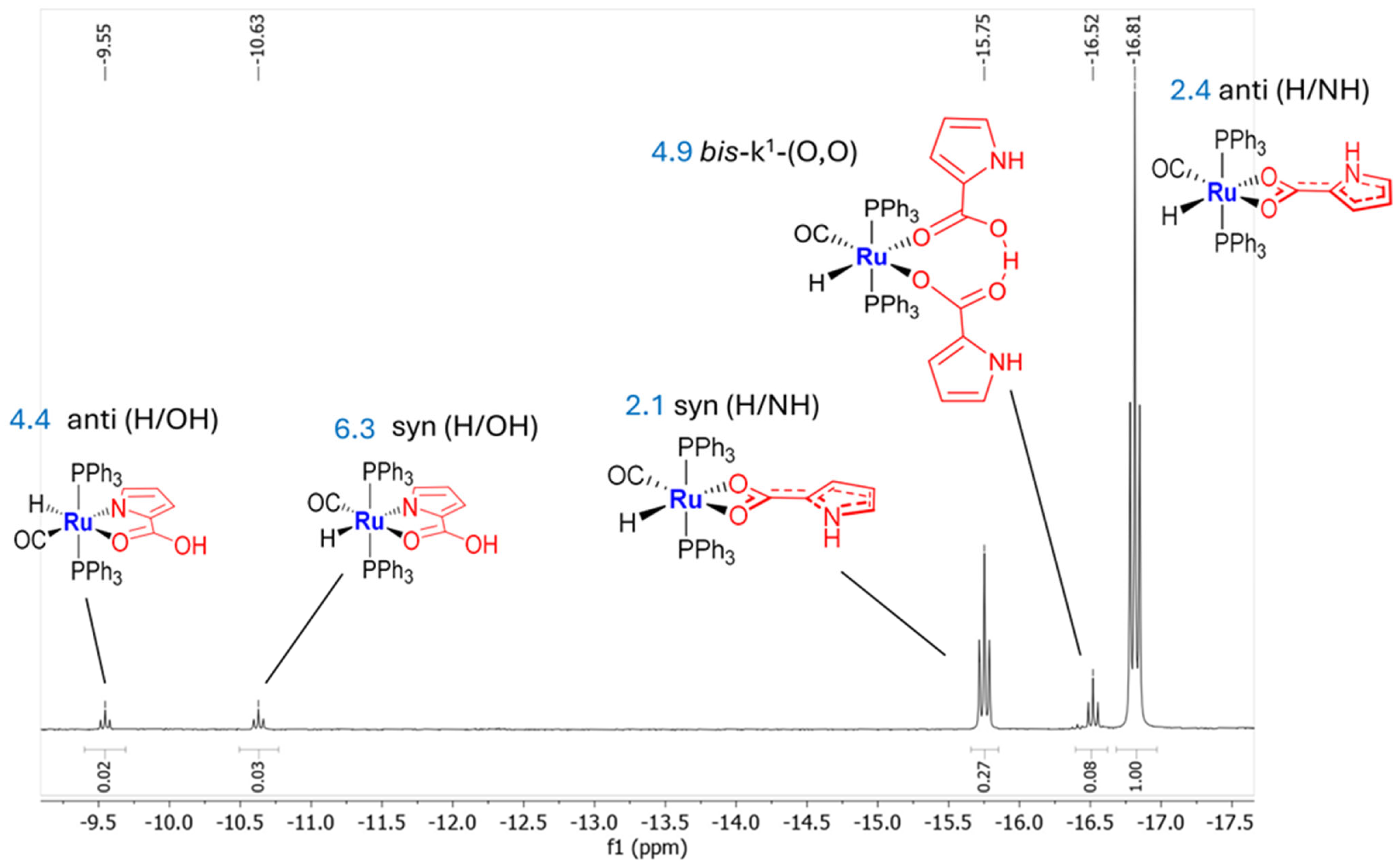 Molecules 29 03068 g003 Molecules 29 03068 g003