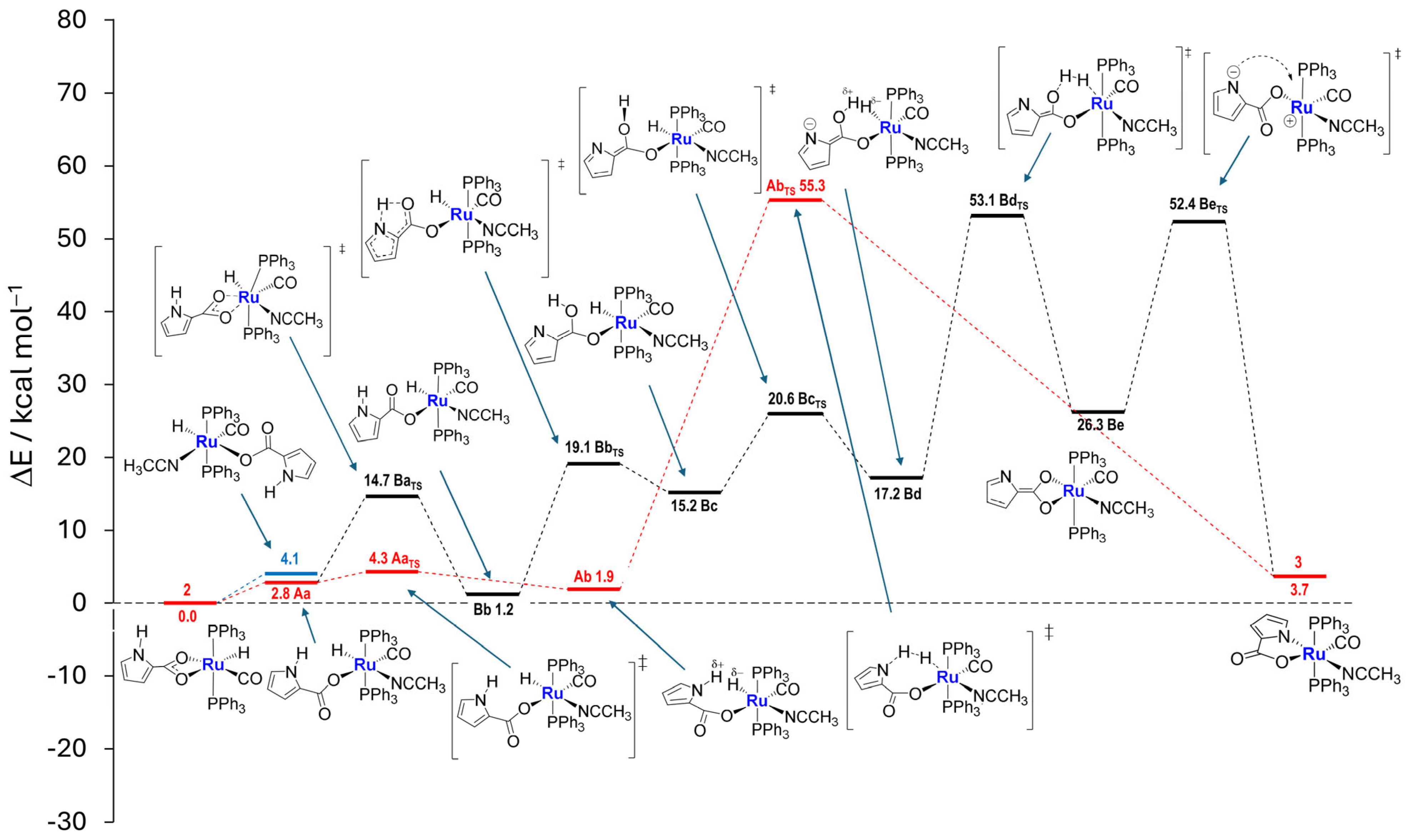 Molecules 29 03068 g005 Molecules 29 03068 g005