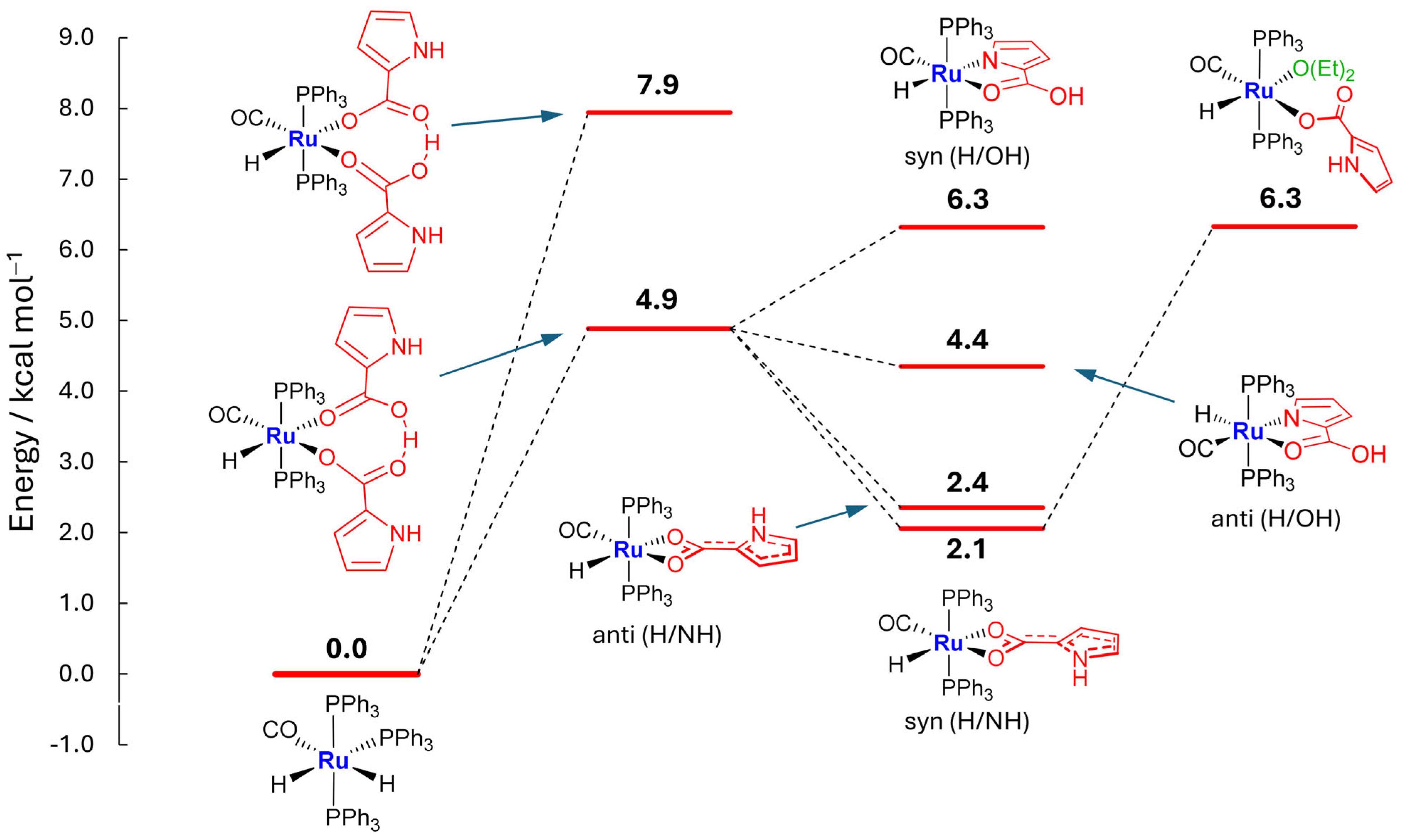 Molecules 29 03068 sch002 Molecules 29 03068 sch002