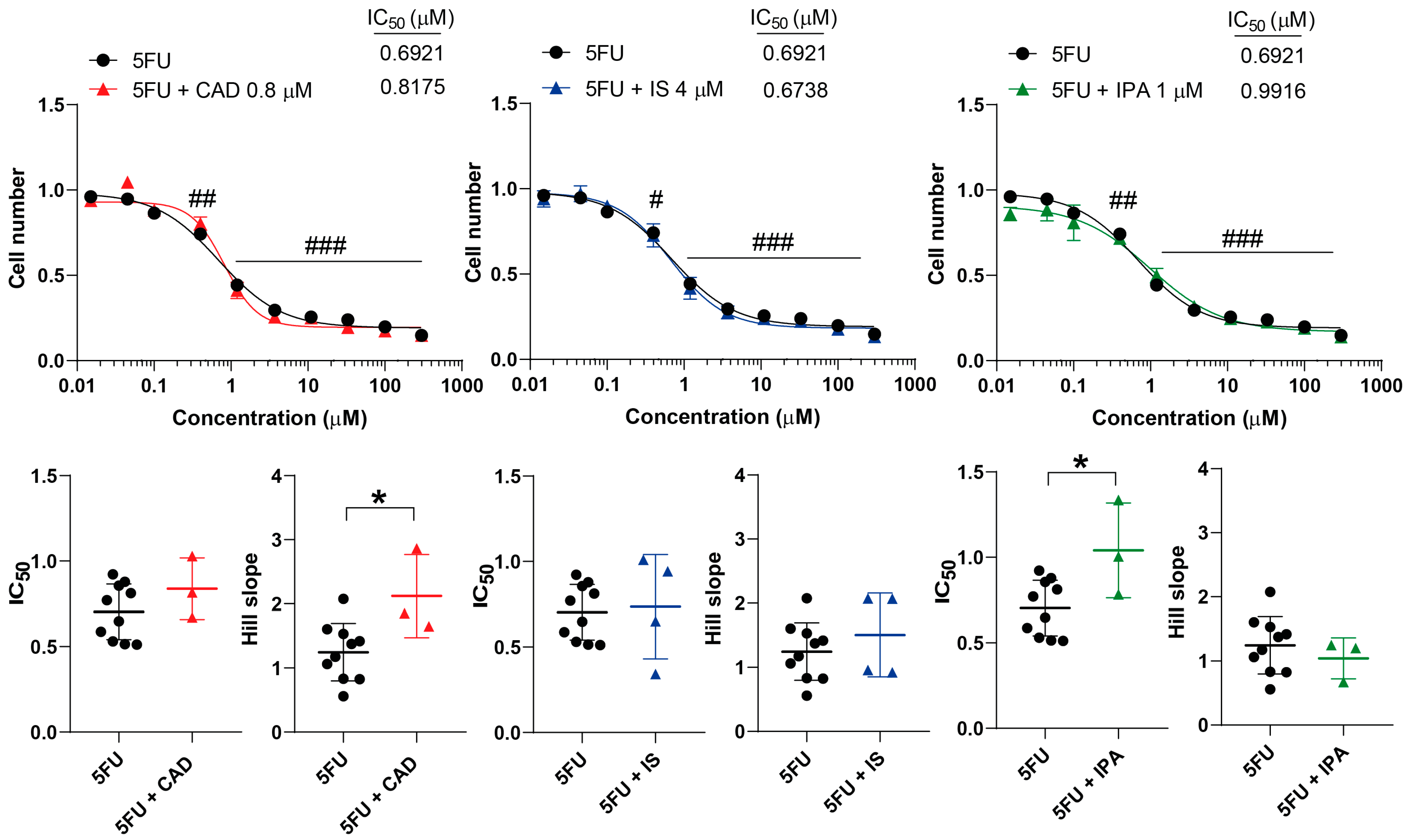 Molecules 29 03073 g007