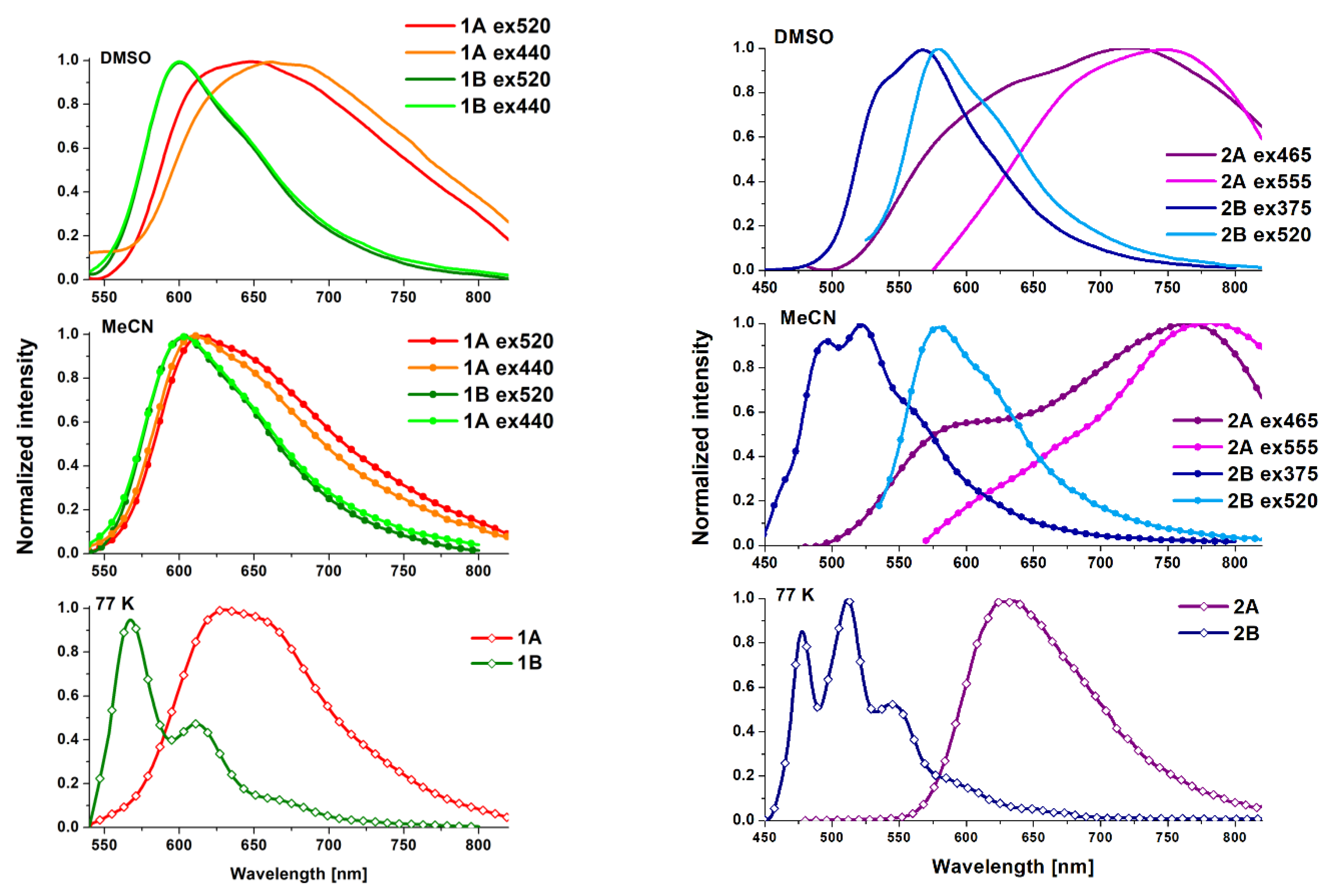 Molecules 29 03074 g007