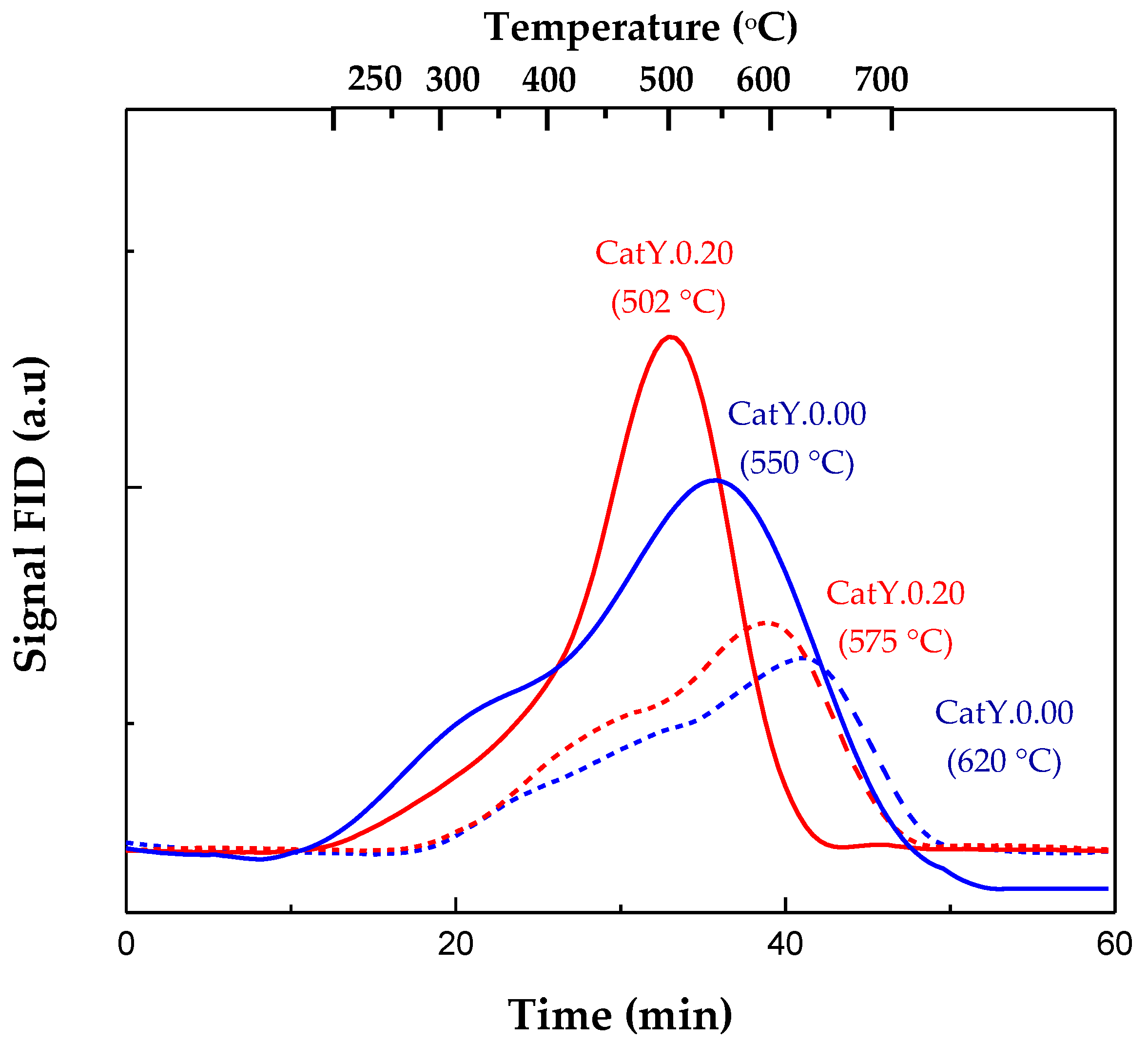 Molecules 29 03085 g002