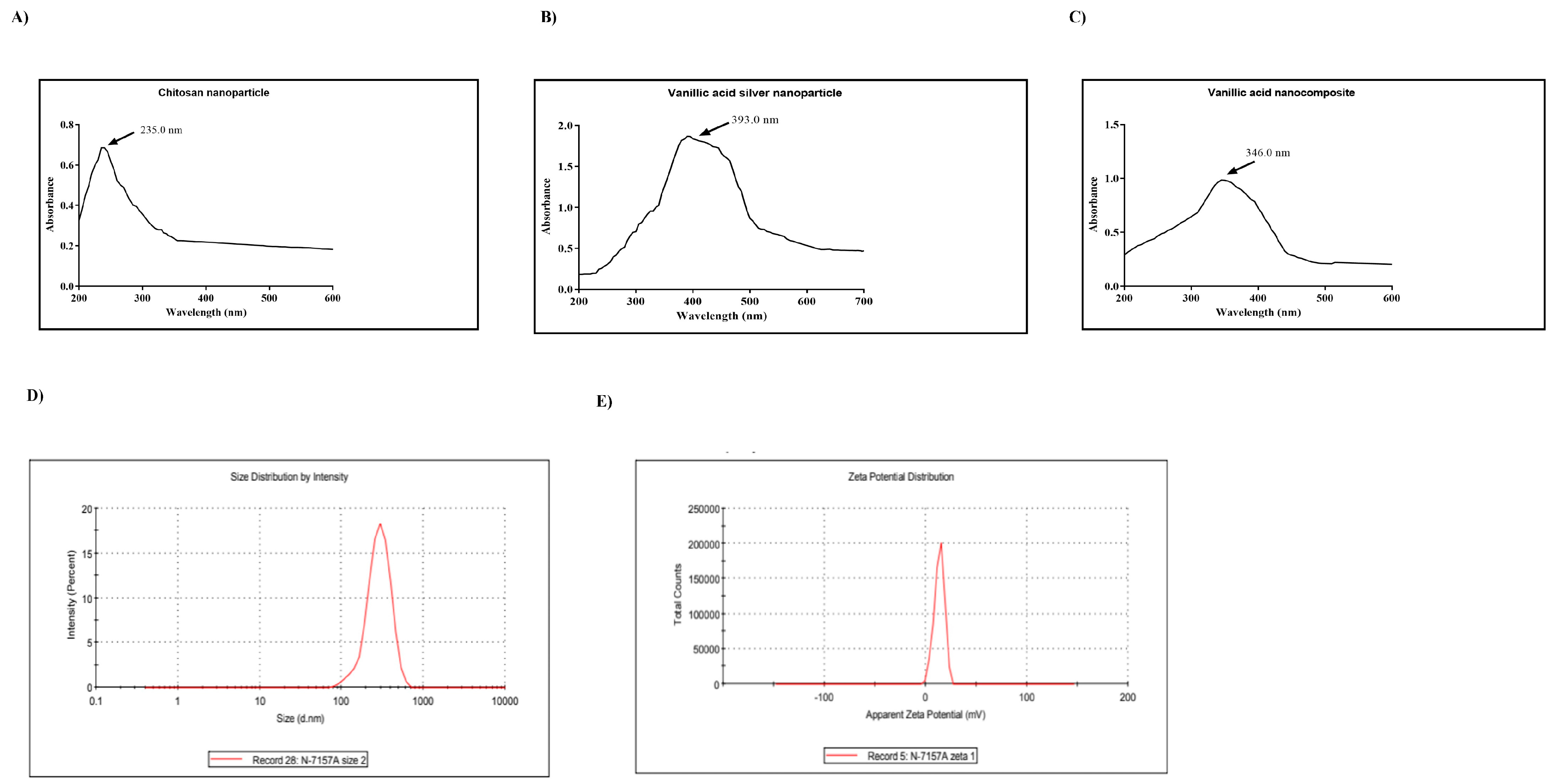 Molecules 29 03098 g001 Molecules 29 03098 g001