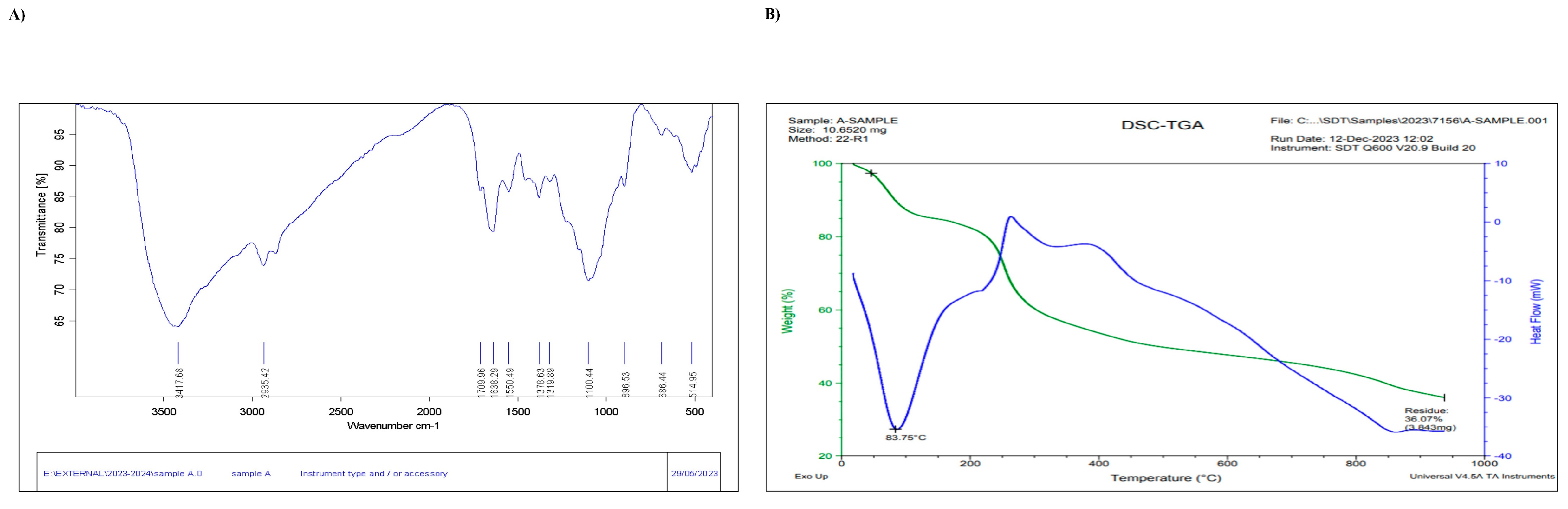 Molecules 29 03098 g002 Molecules 29 03098 g002