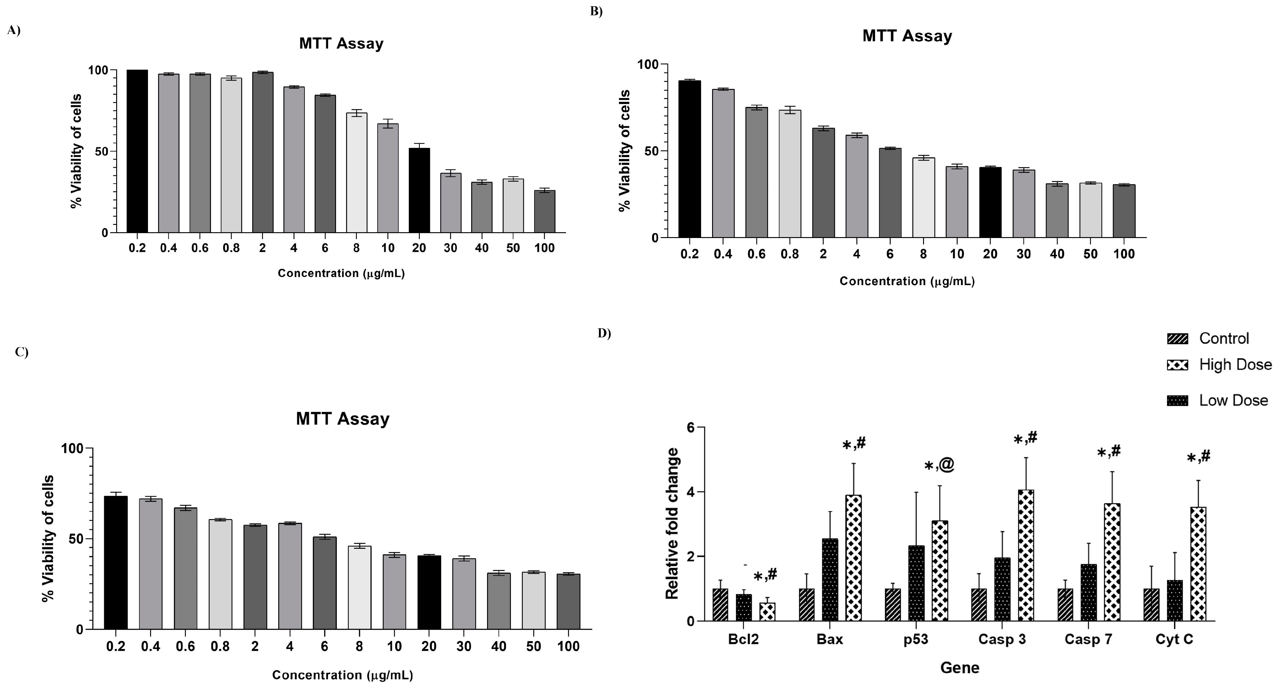 Molecules 29 03098 g005 Molecules 29 03098 g005