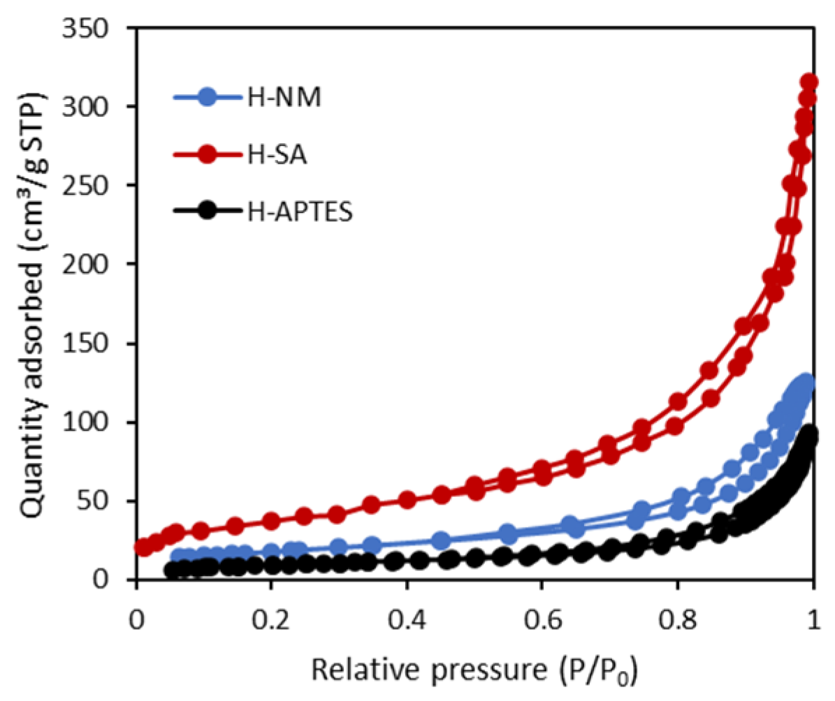 Molecules 29 03099 g002 Molecules 29 03099 g002