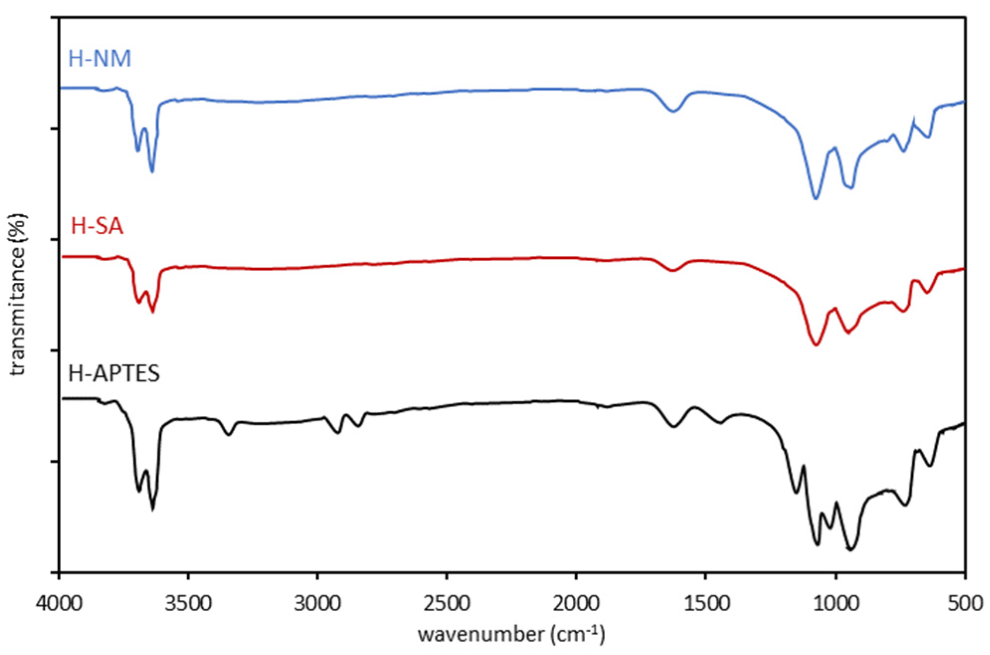 Molecules 29 03099 g003 Molecules 29 03099 g003