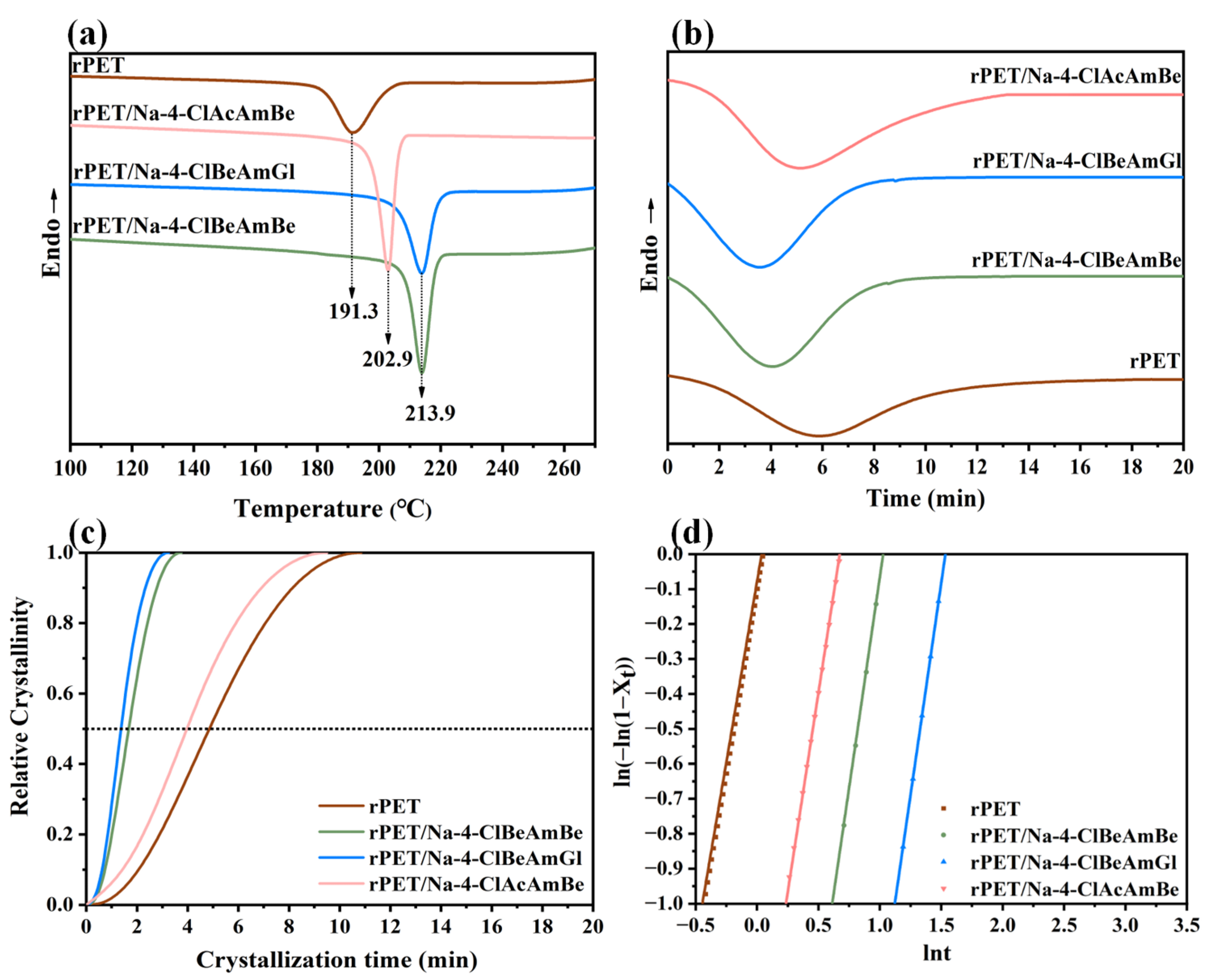 Molecules 29 03100 g003