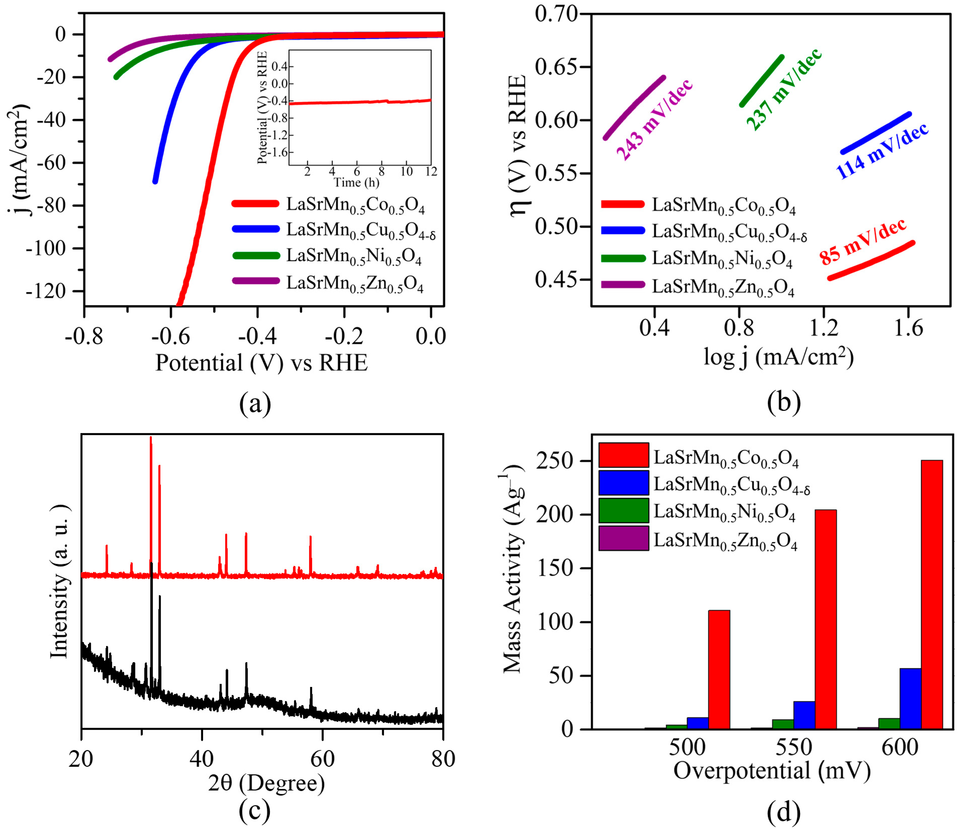 Molecules 29 03107 g007 Molecules 29 03107 g007