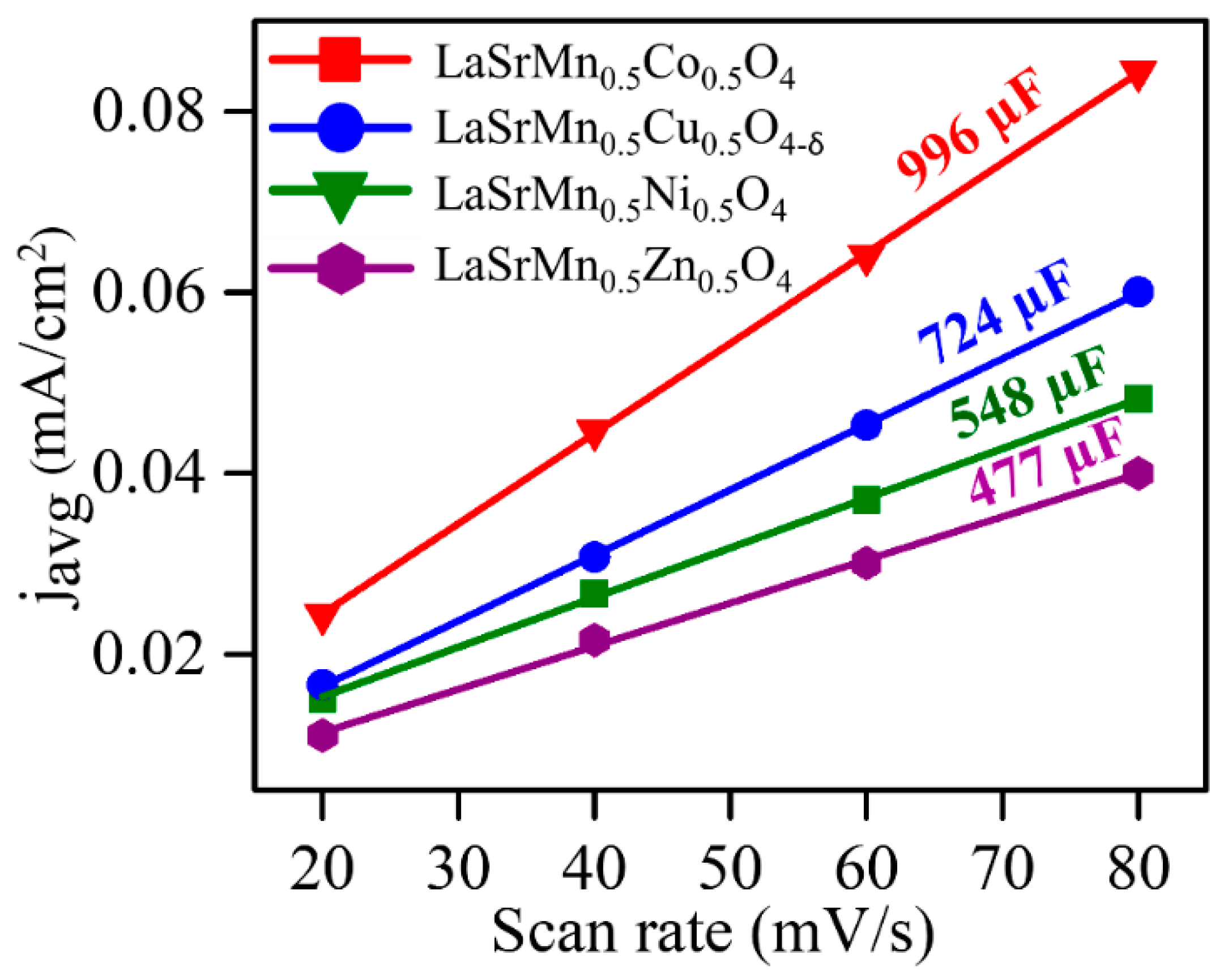 Molecules 29 03107 g008 Molecules 29 03107 g008