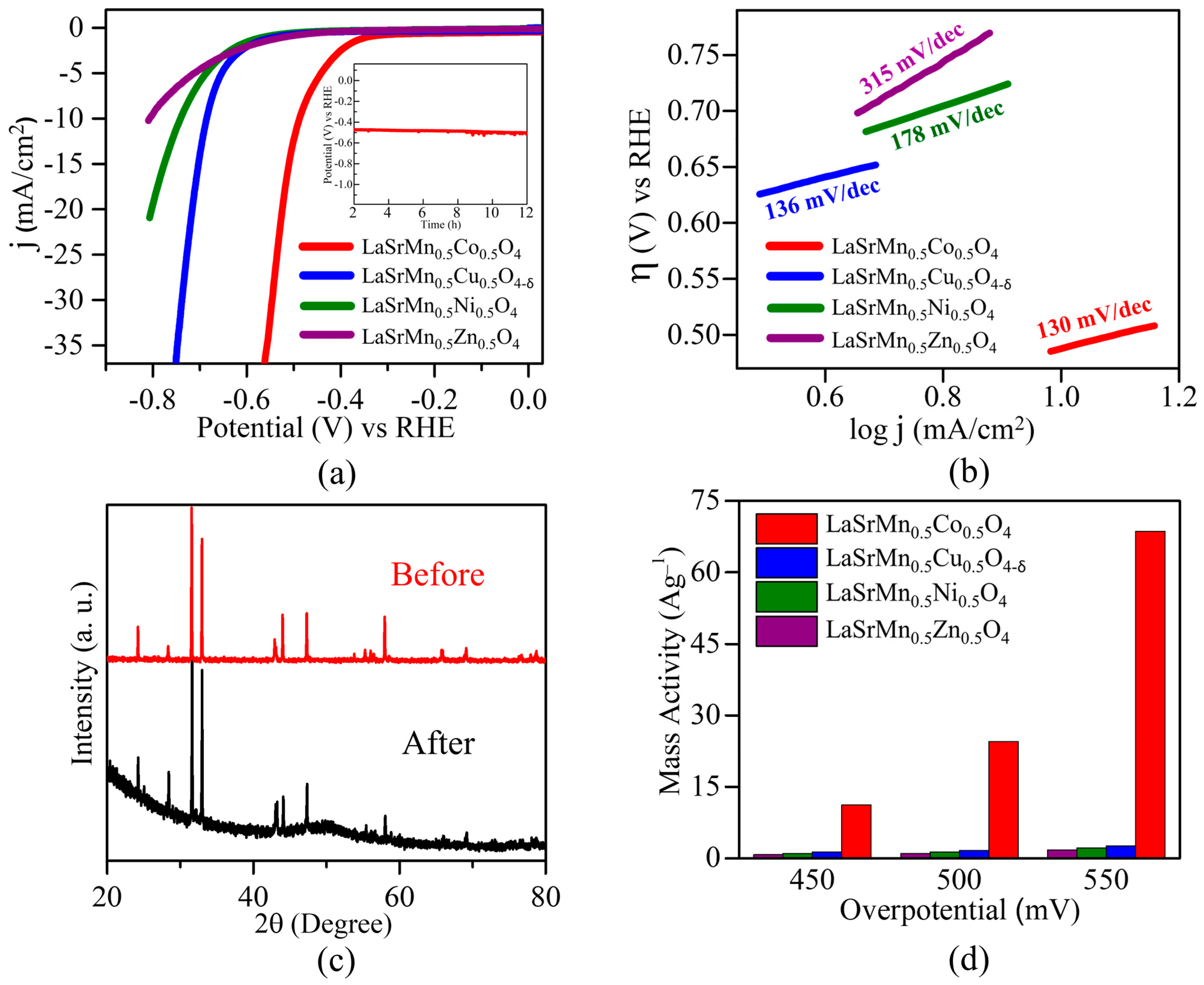 Molecules 29 03107 g009 Molecules 29 03107 g009