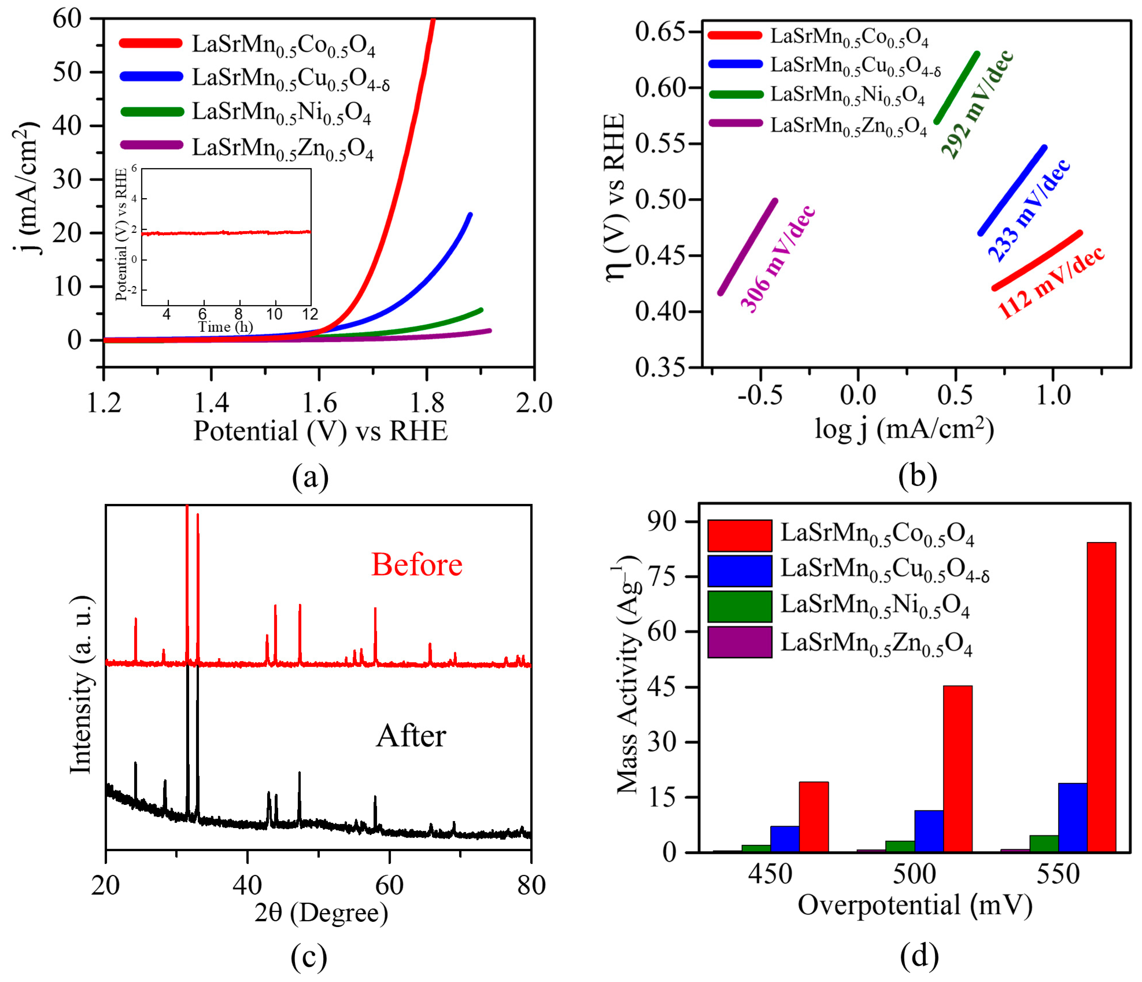 Molecules 29 03107 g011 Molecules 29 03107 g011
