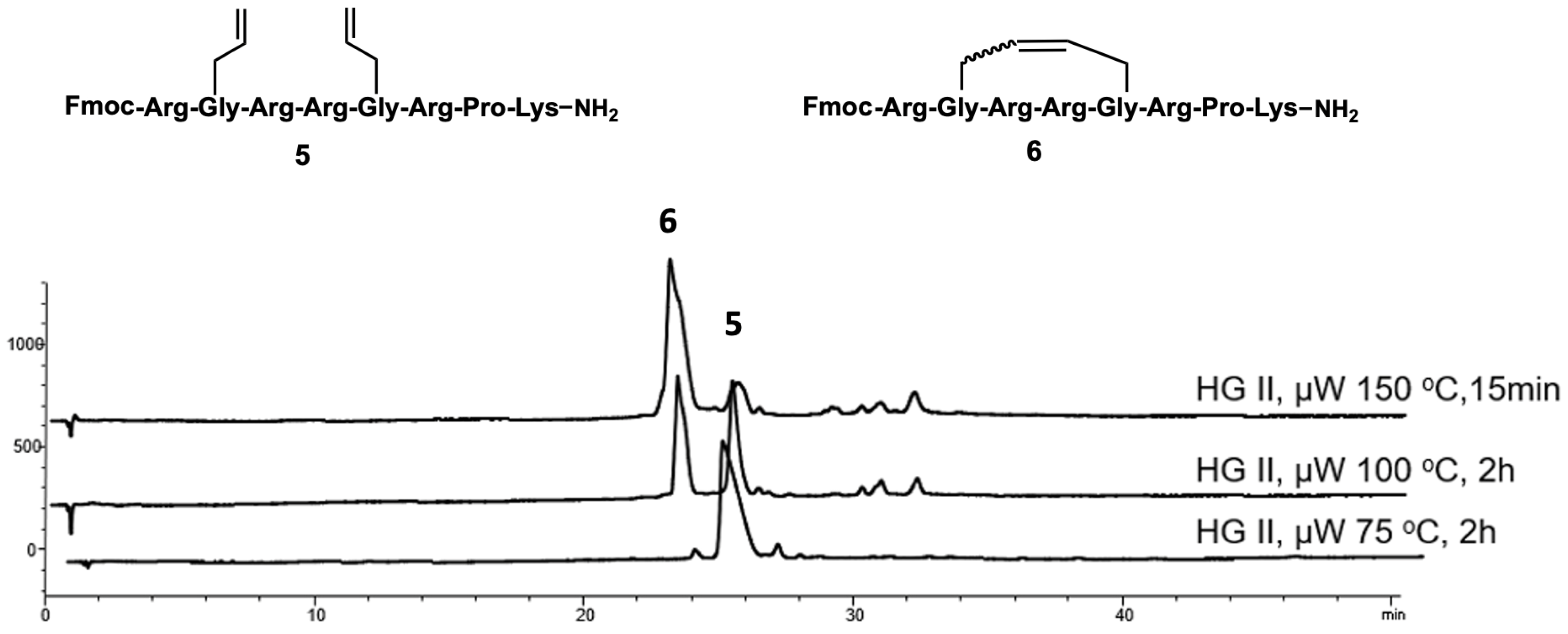 Molecules 29 03109 g003 Molecules 29 03109 g003