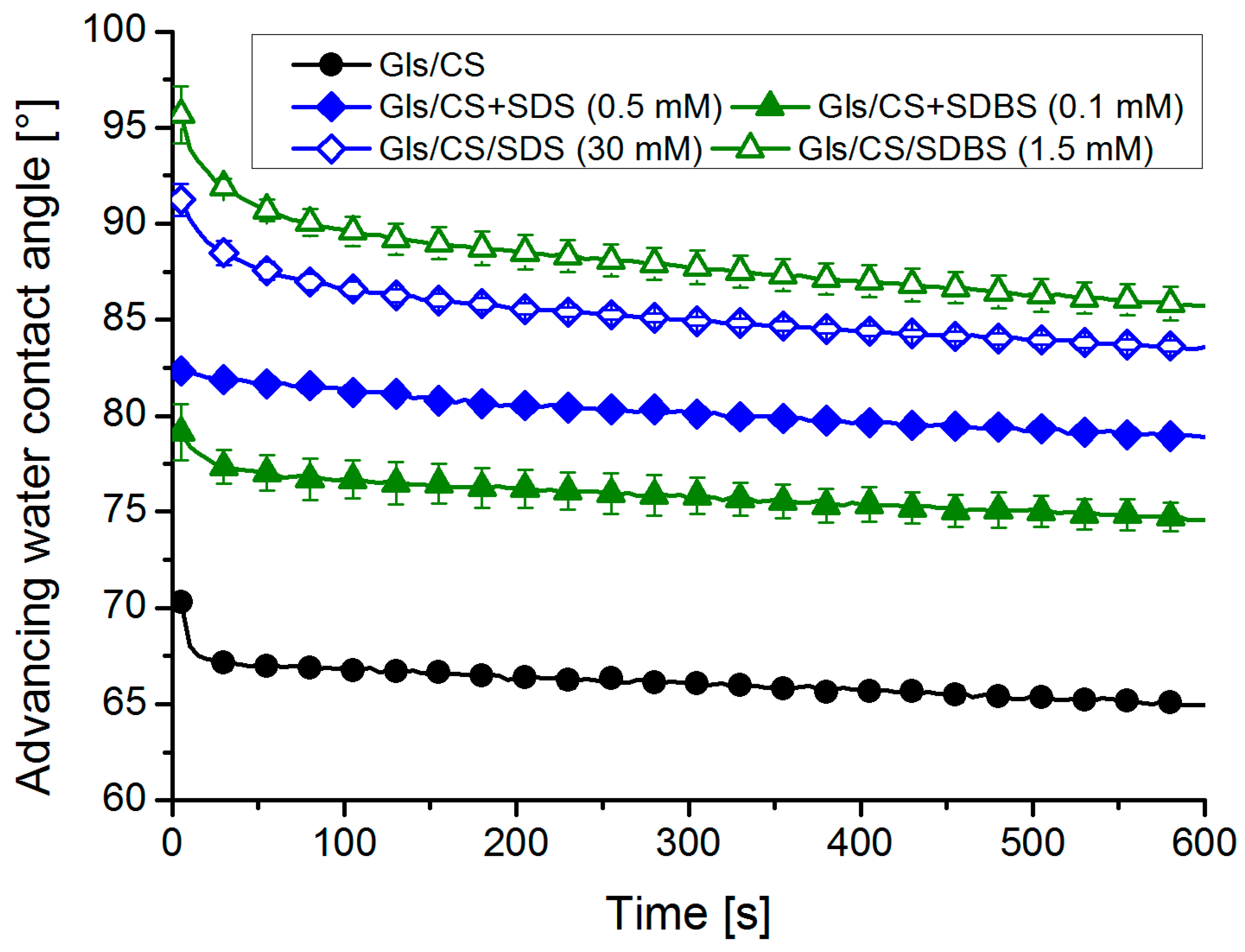 Molecules 29 03111 g003