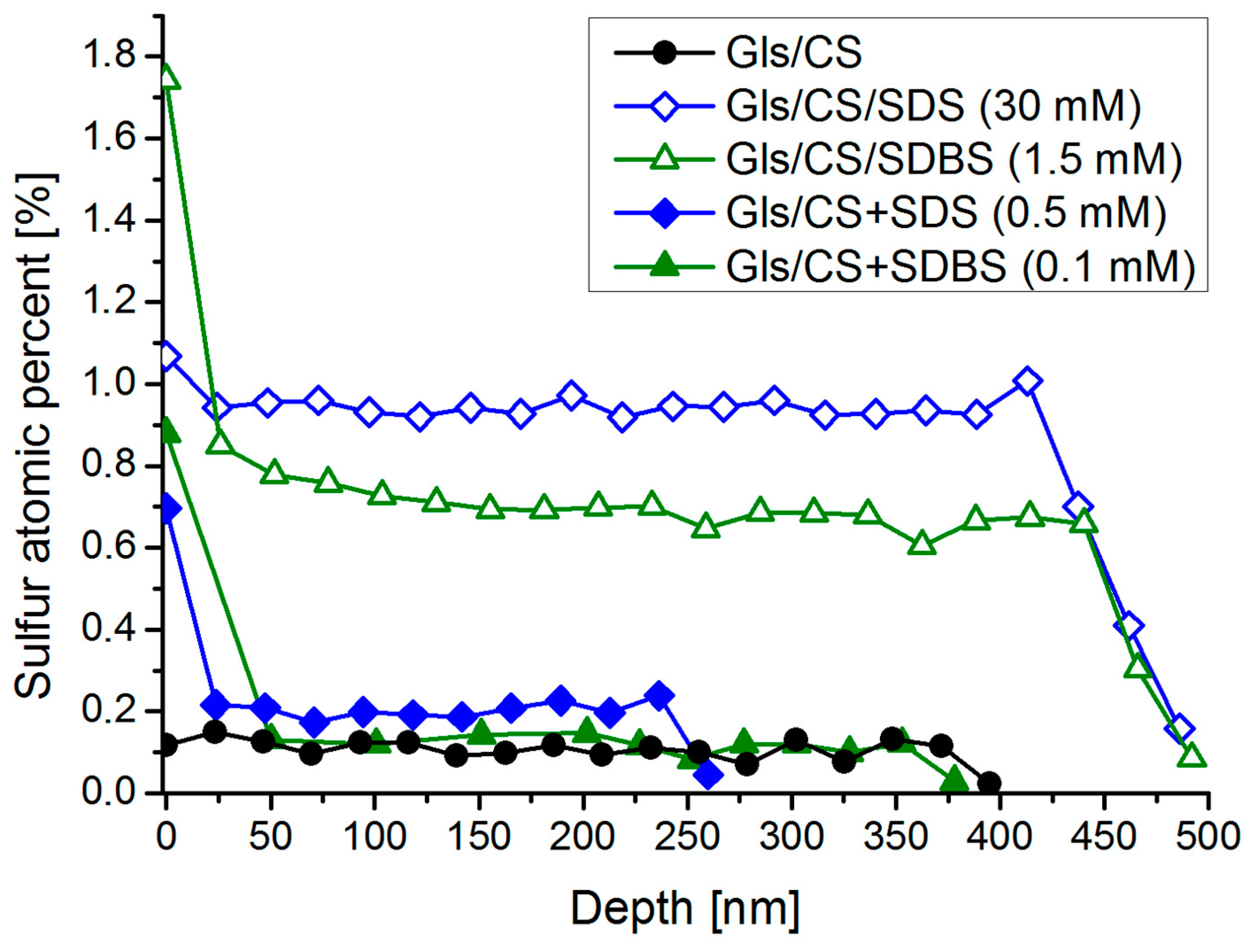 Molecules 29 03111 g005