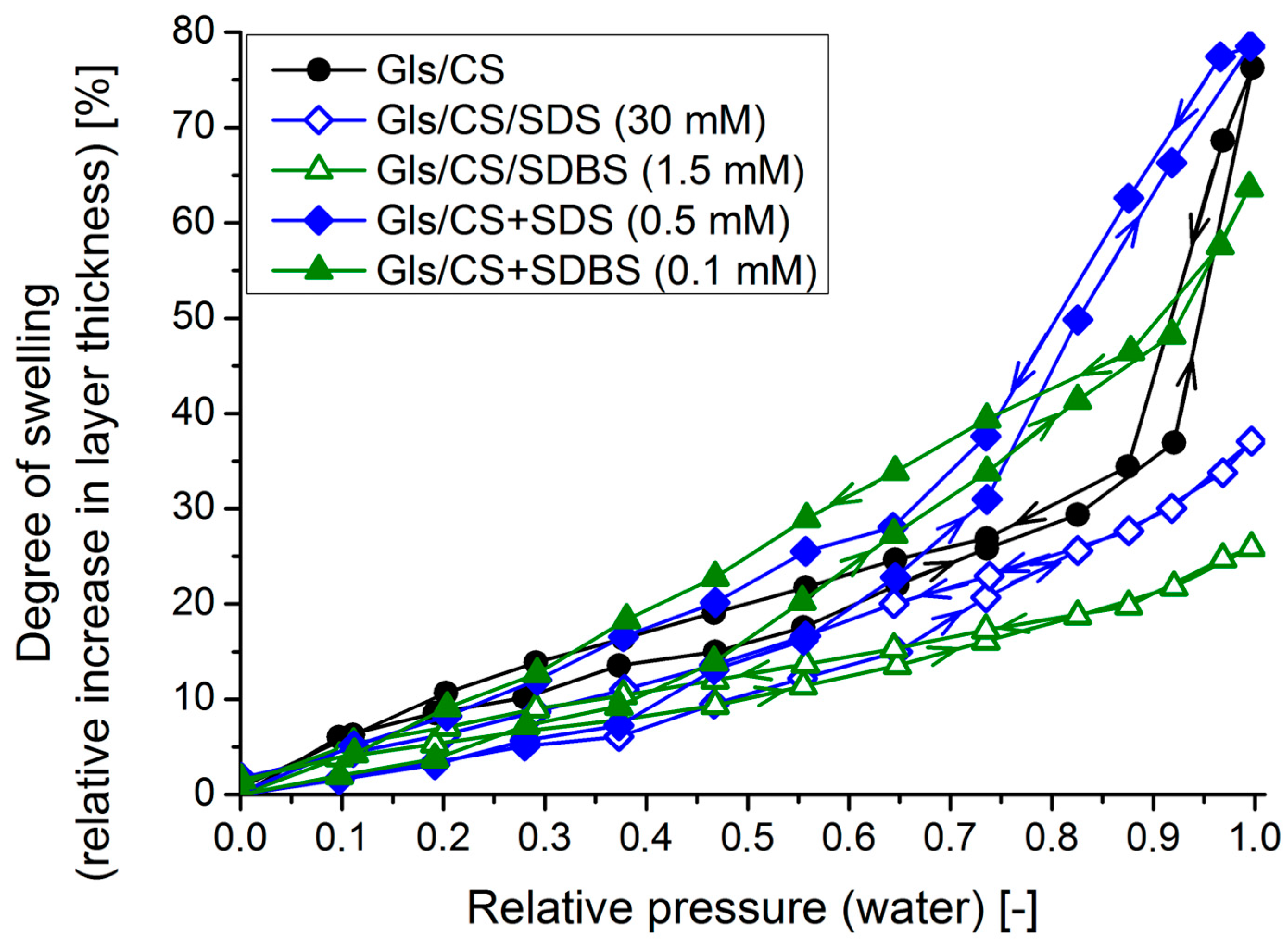 Molecules 29 03111 g007