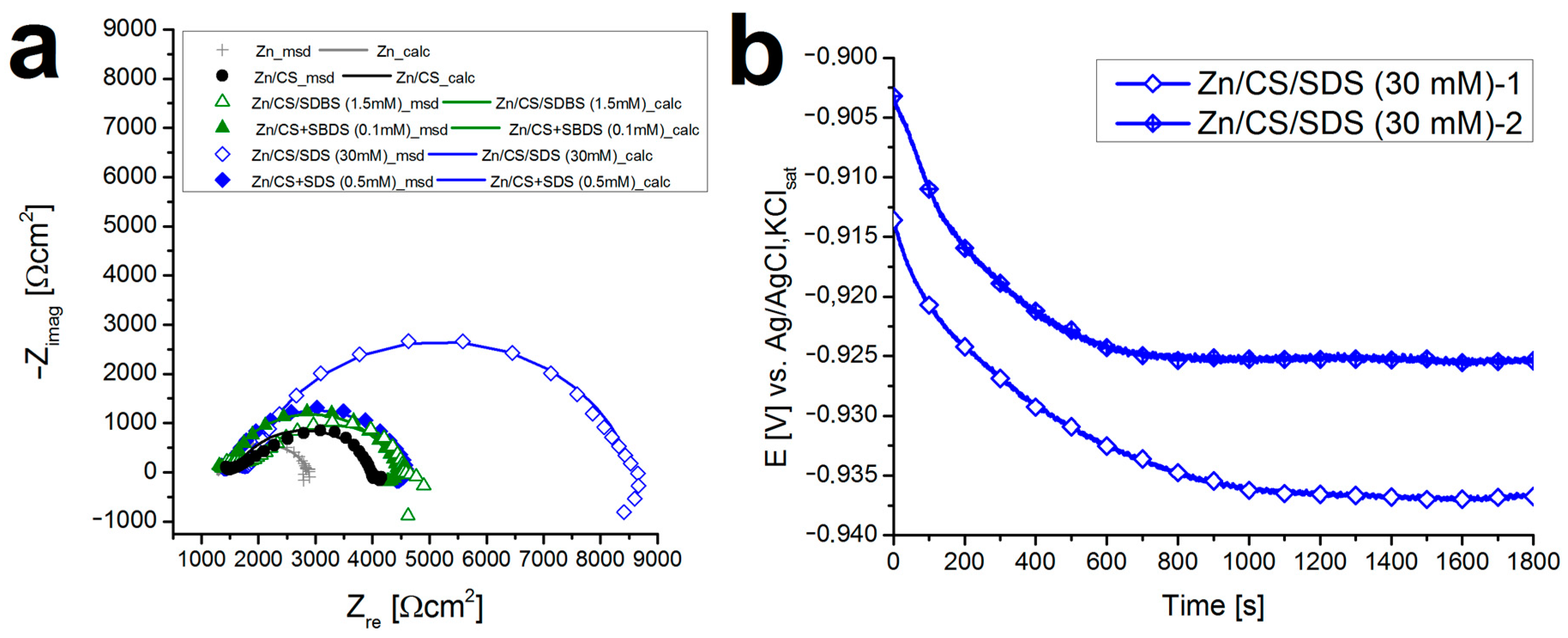 Molecules 29 03111 g0a5