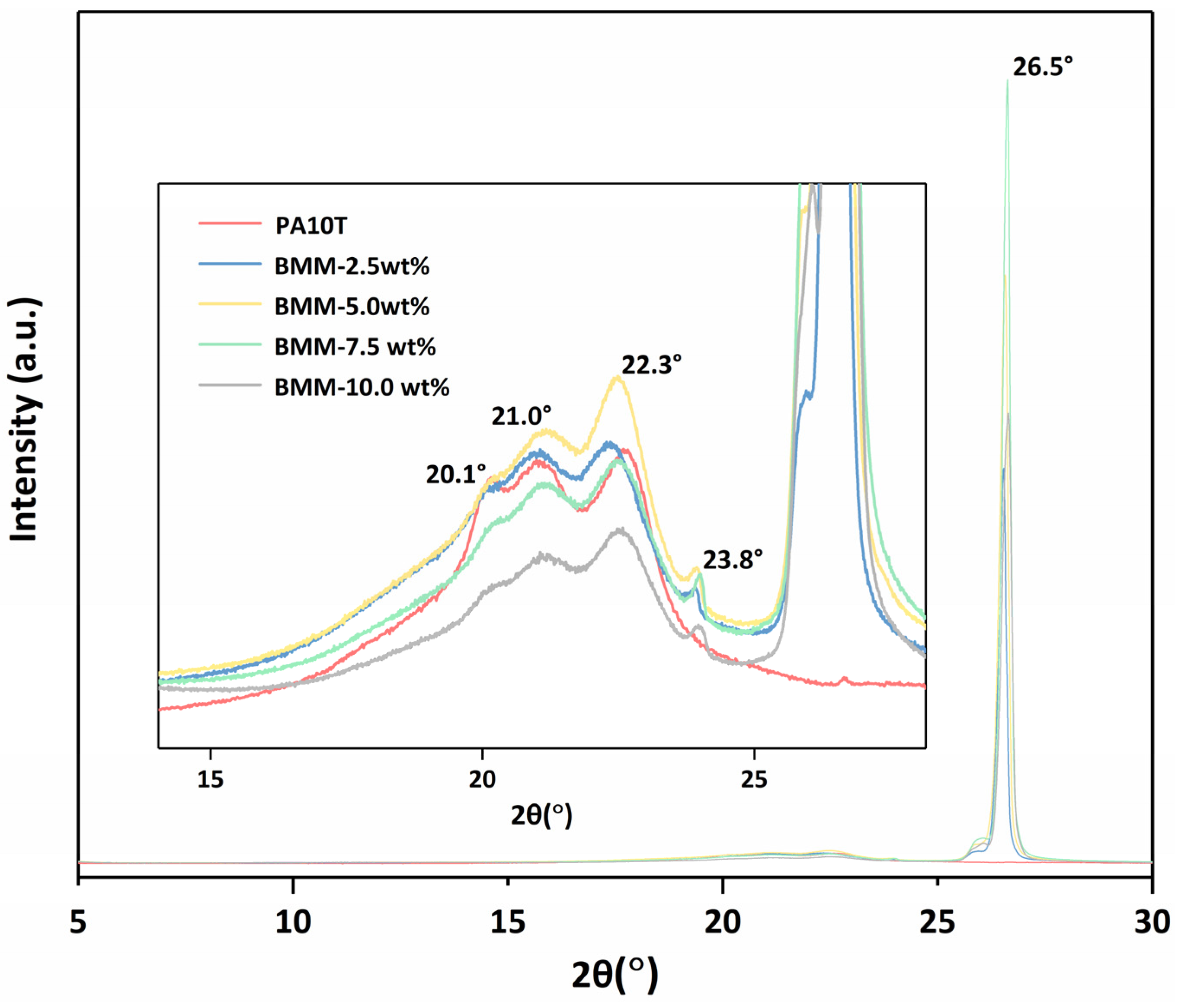 Molecules 29 03141 g005