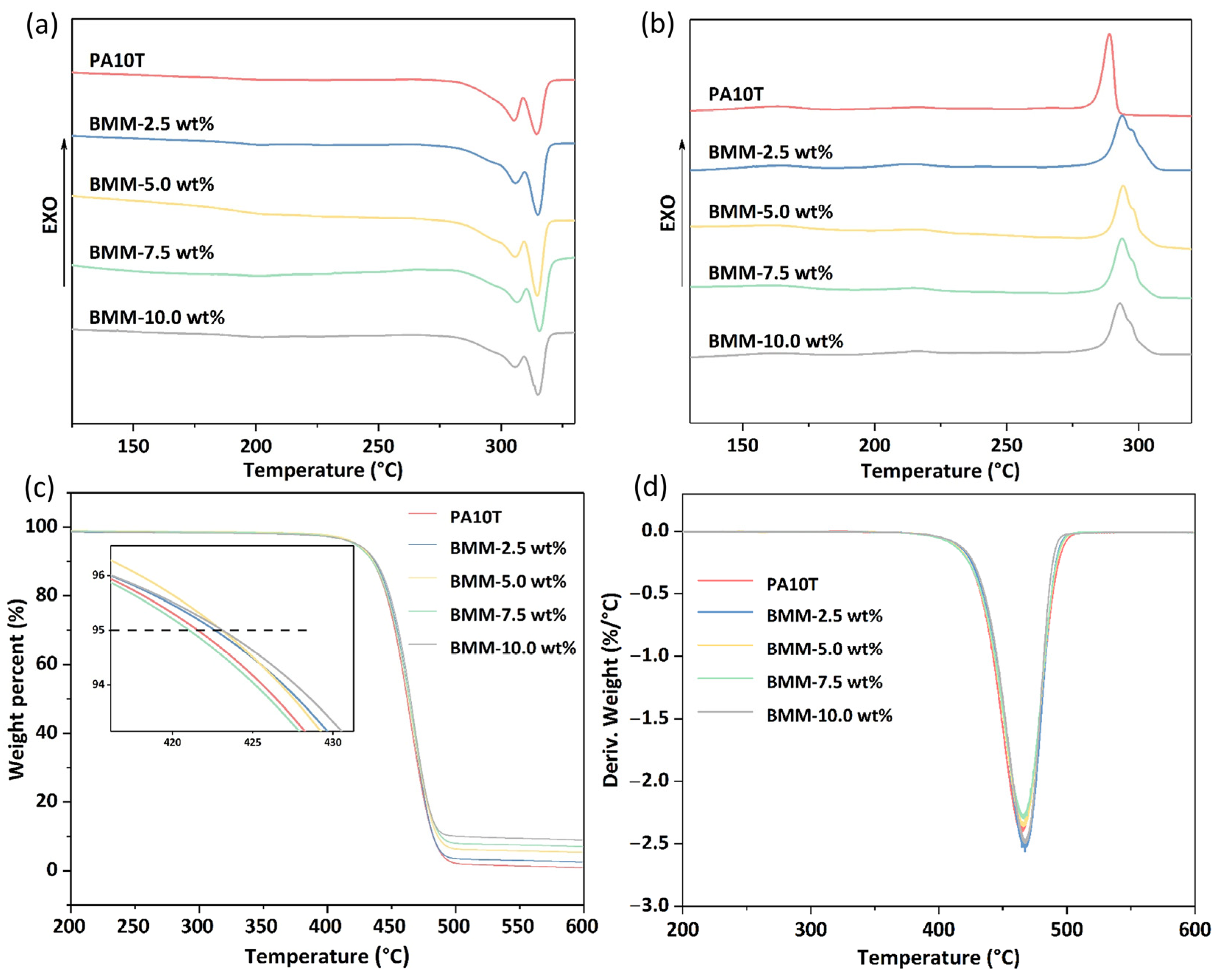Molecules 29 03141 g006