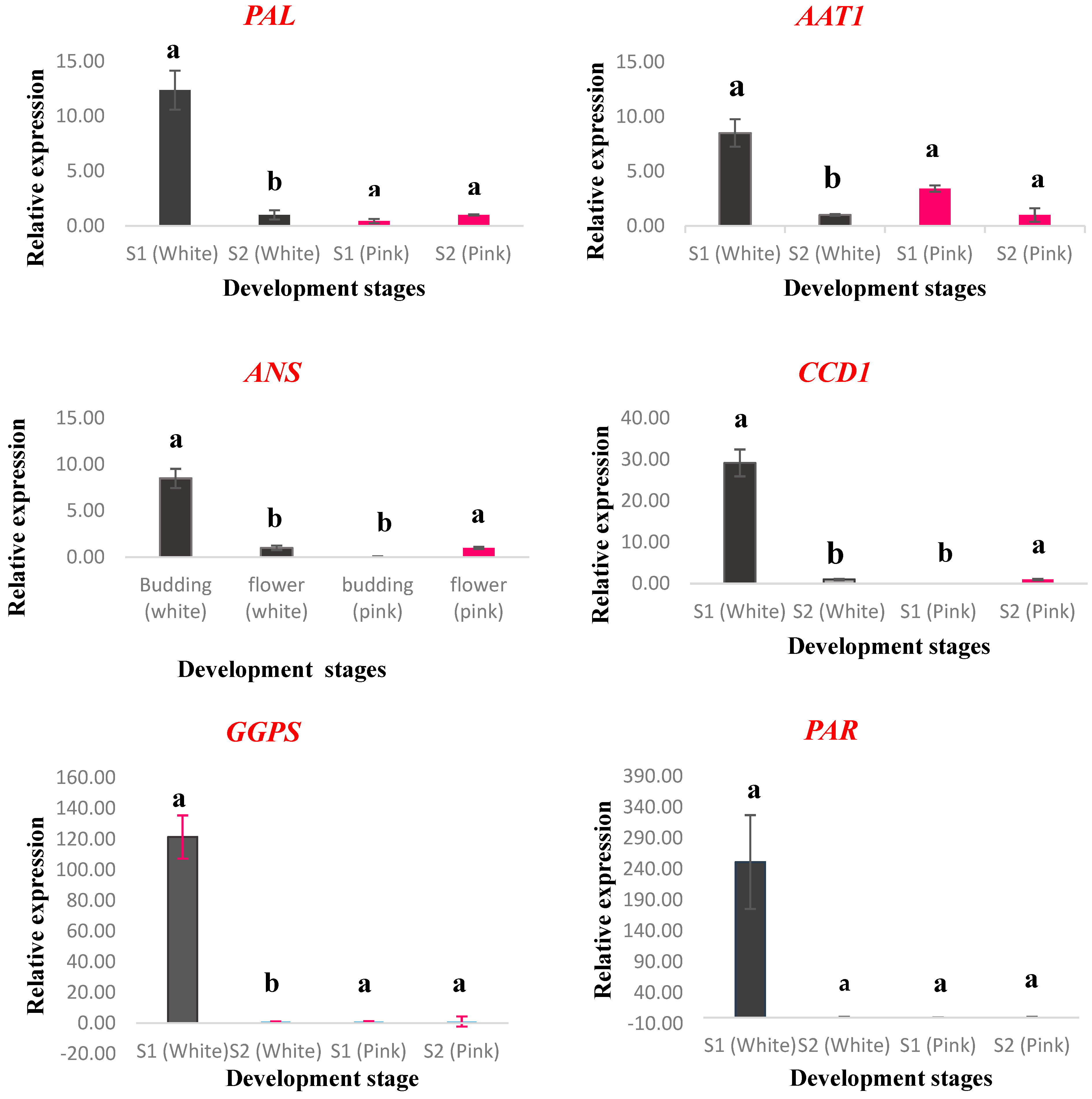 Molecules 29 03145 g005a