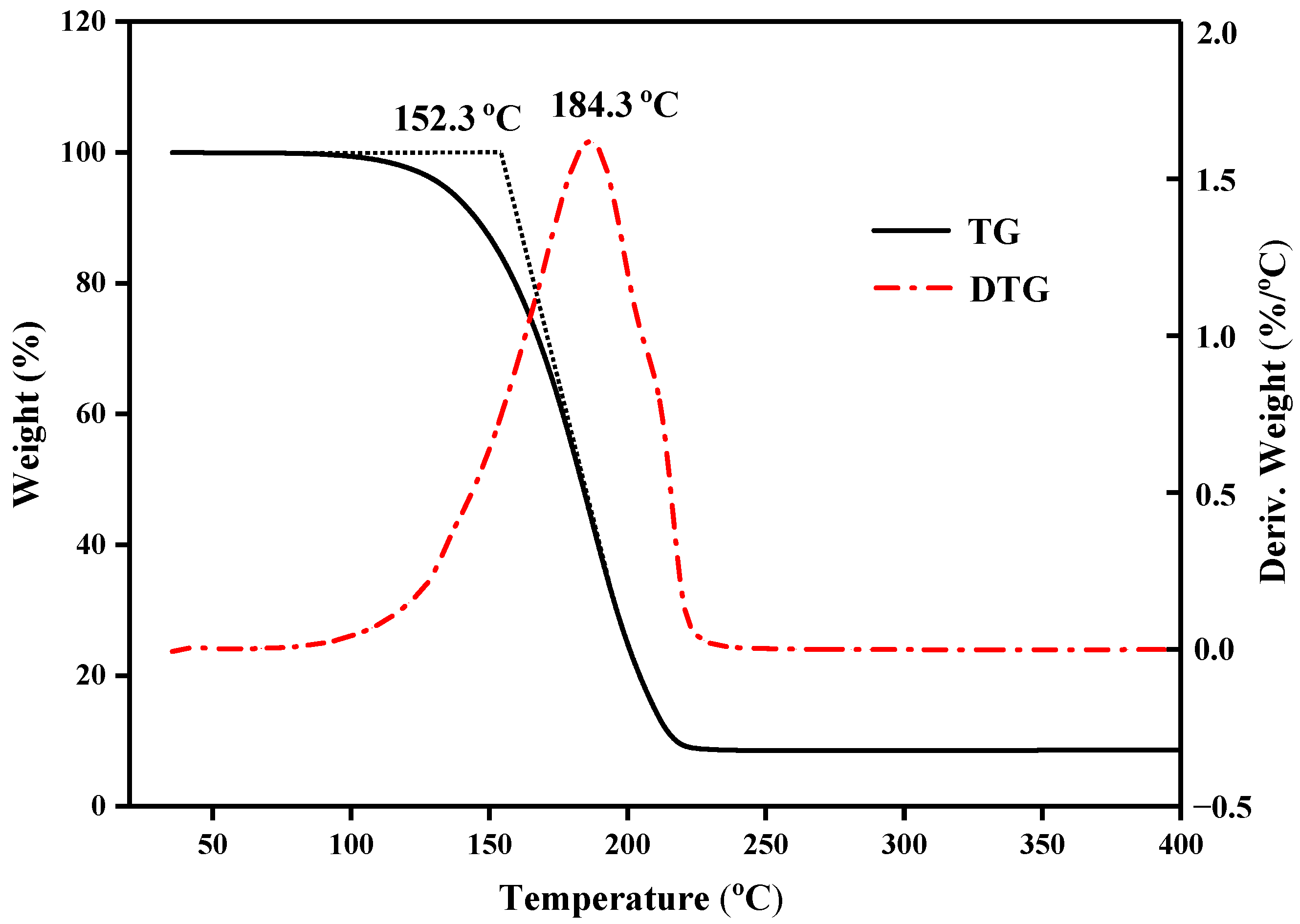 Molecules 29 03146 g006