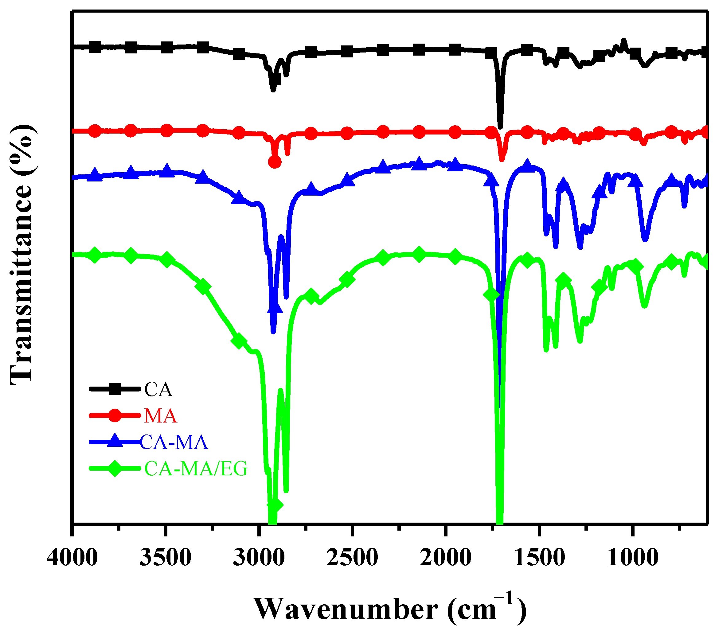 Molecules 29 03146 g007