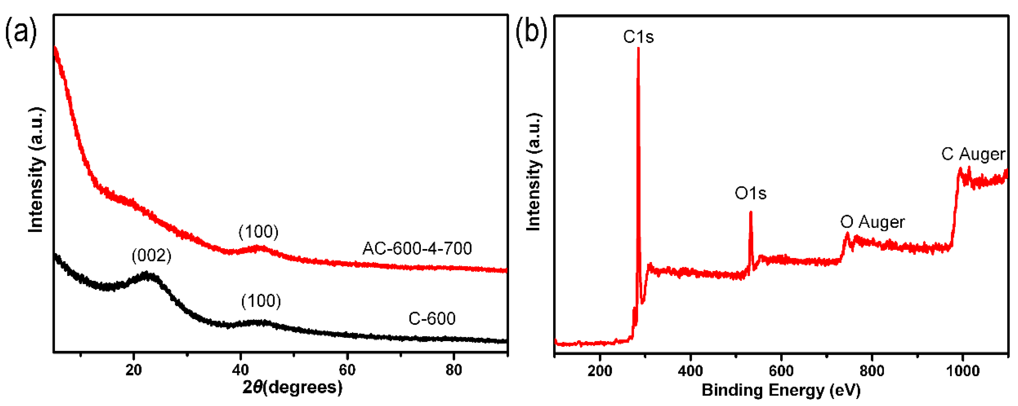 Molecules 29 03153 g001