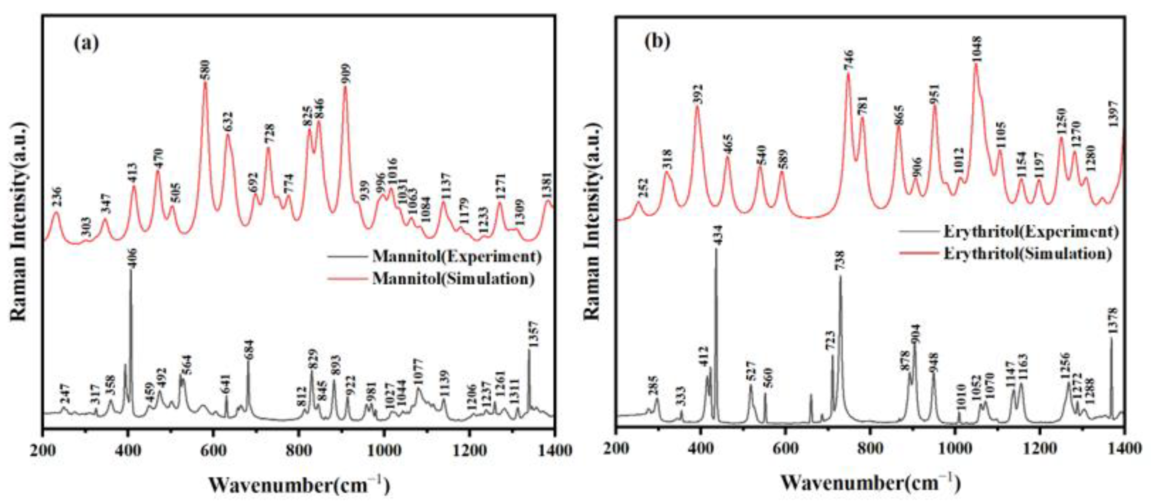 Molecules 29 03154 g002