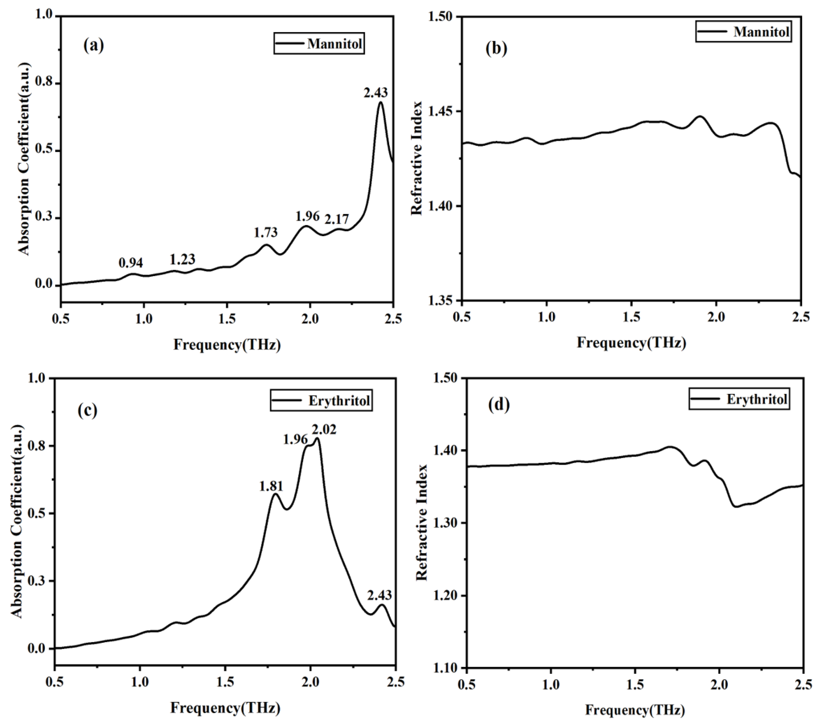 Molecules 29 03154 g003