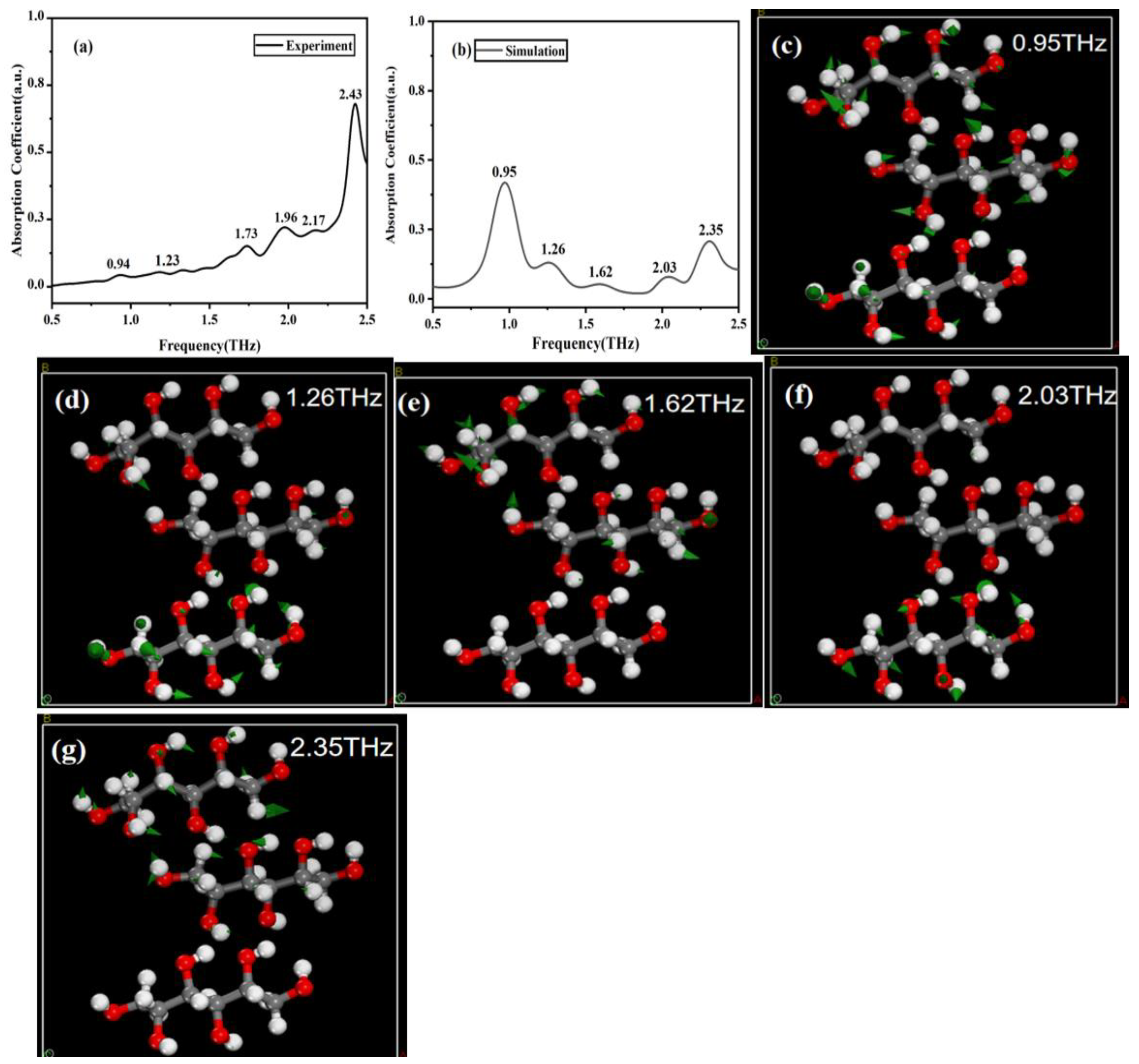 Molecules 29 03154 g004
