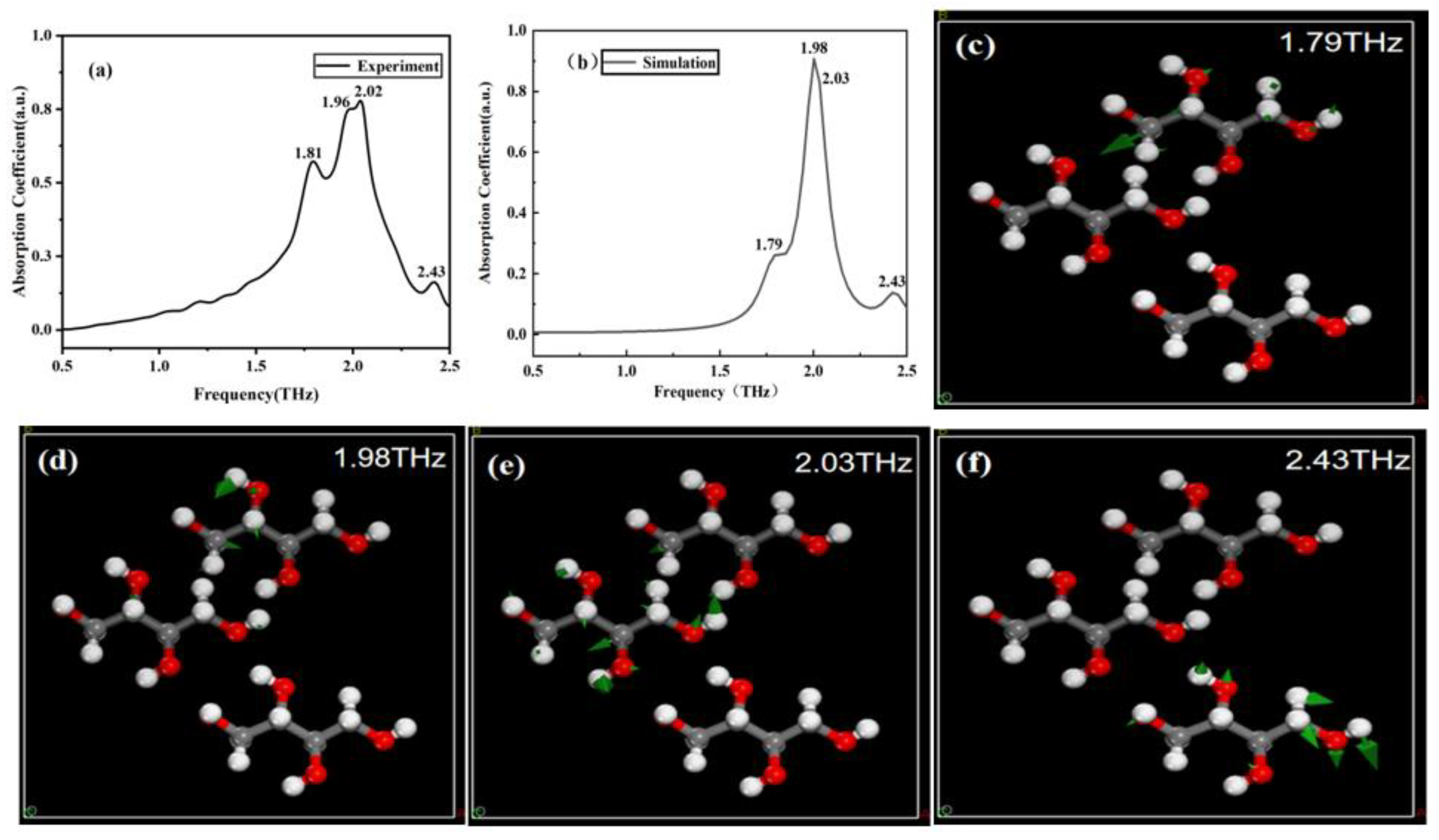 Molecules 29 03154 g005