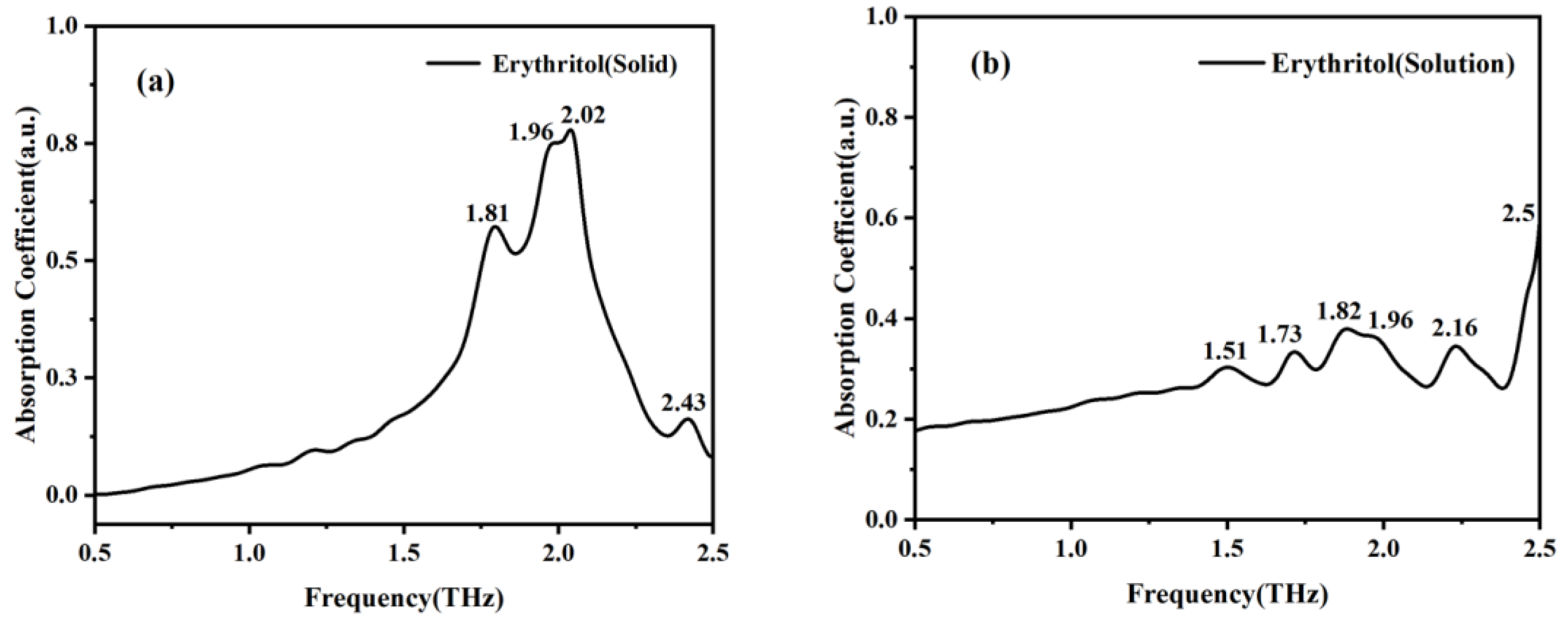 Molecules 29 03154 g007