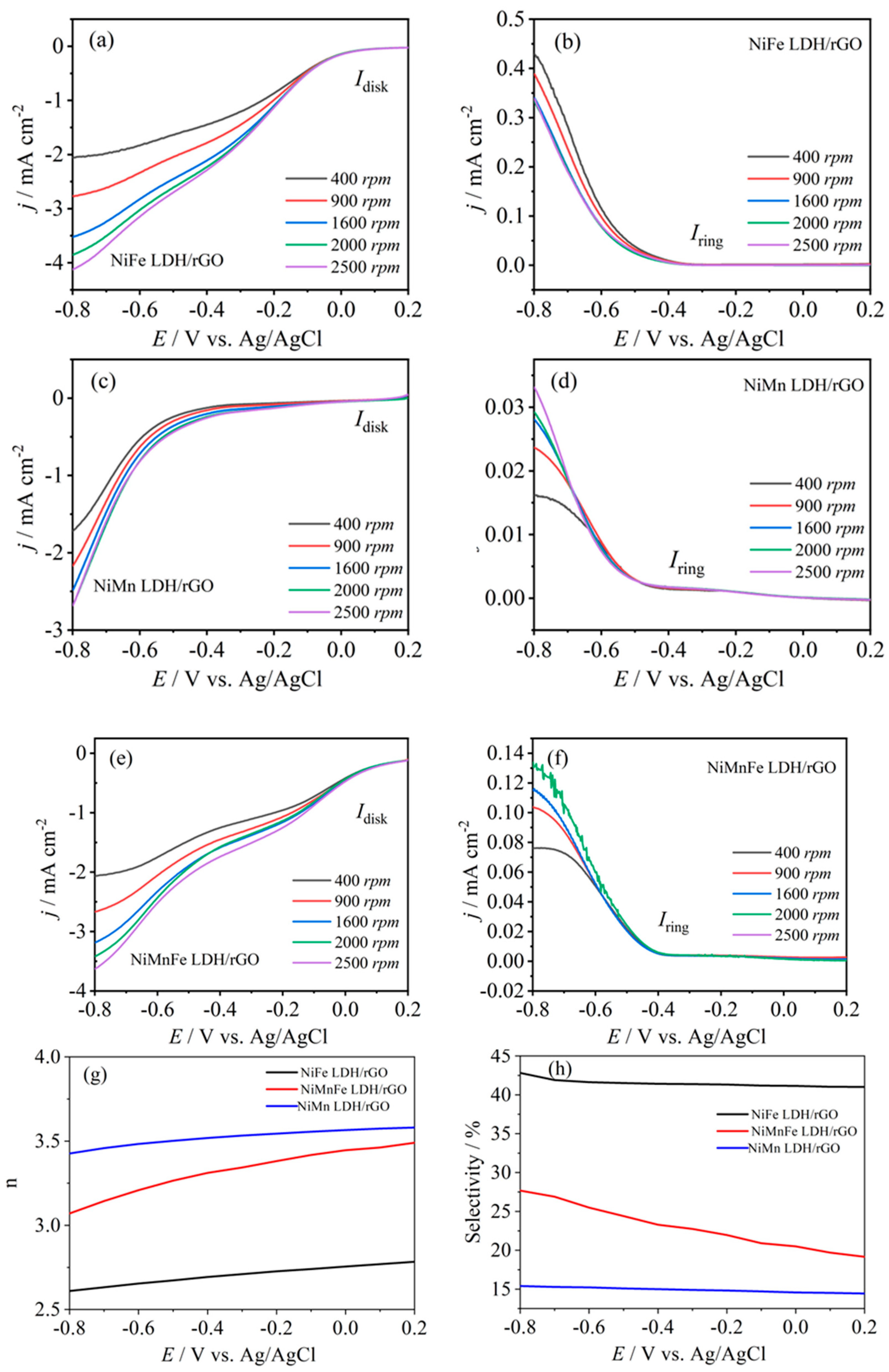 Molecules 29 03157 g004